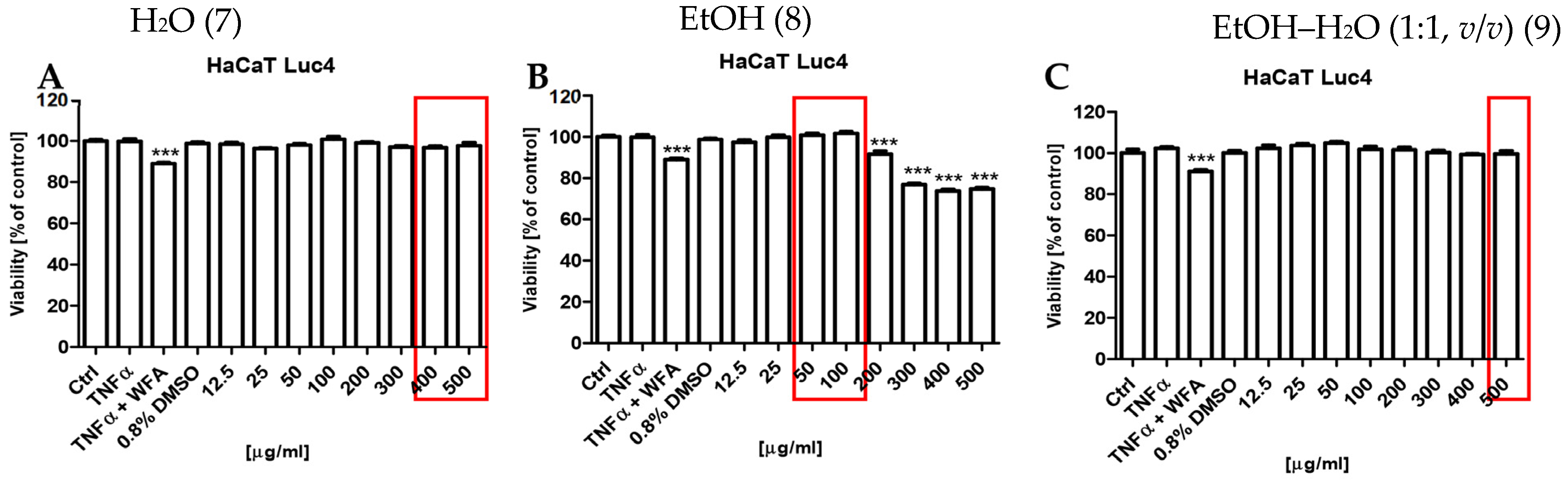 Molecules 31 00561 g007