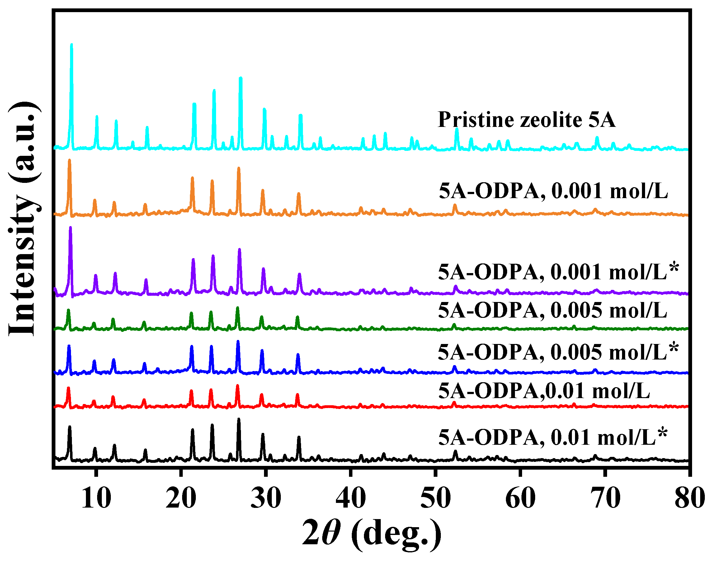 Molecules 31 00564 g001