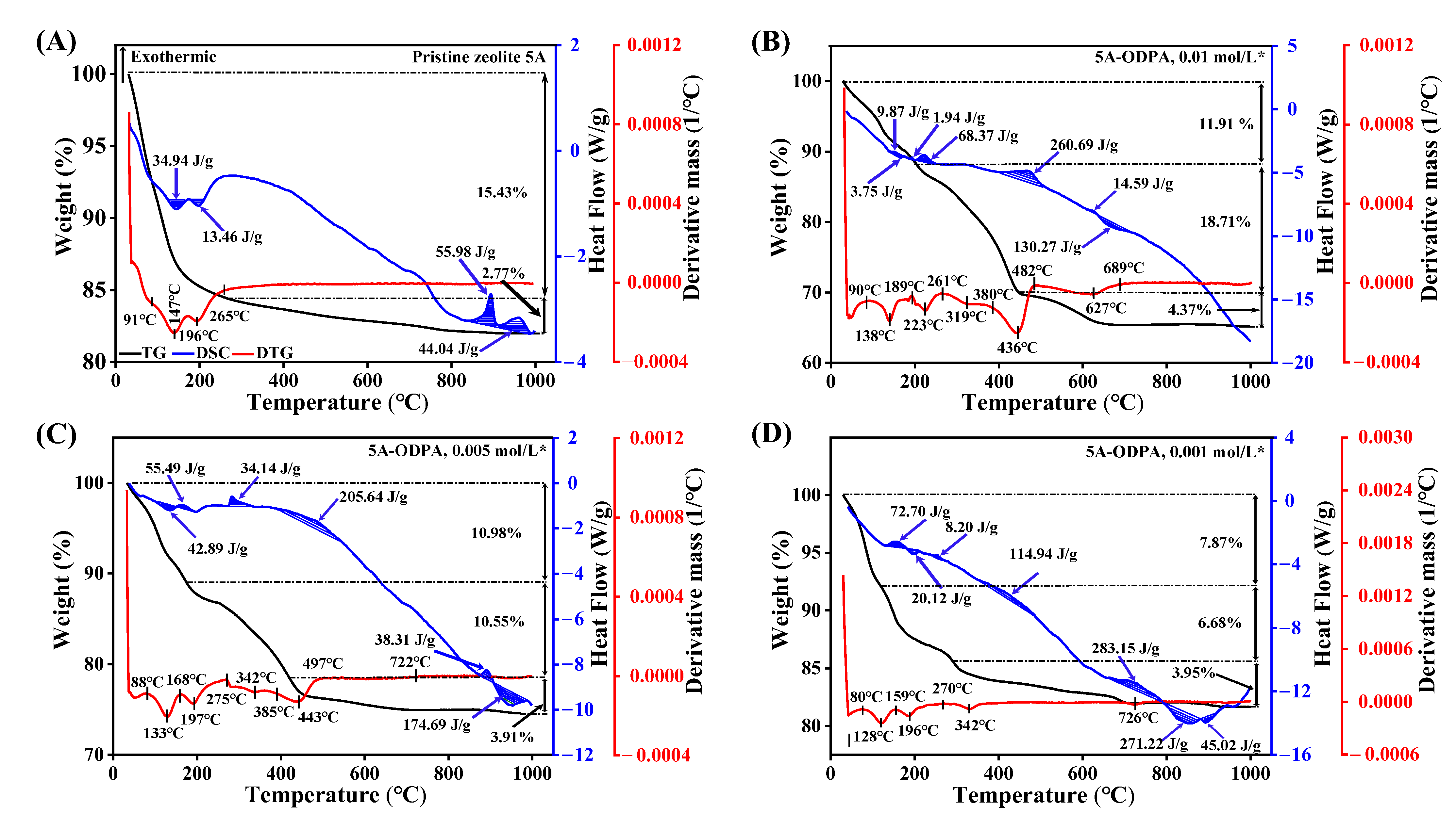Molecules 31 00564 g003