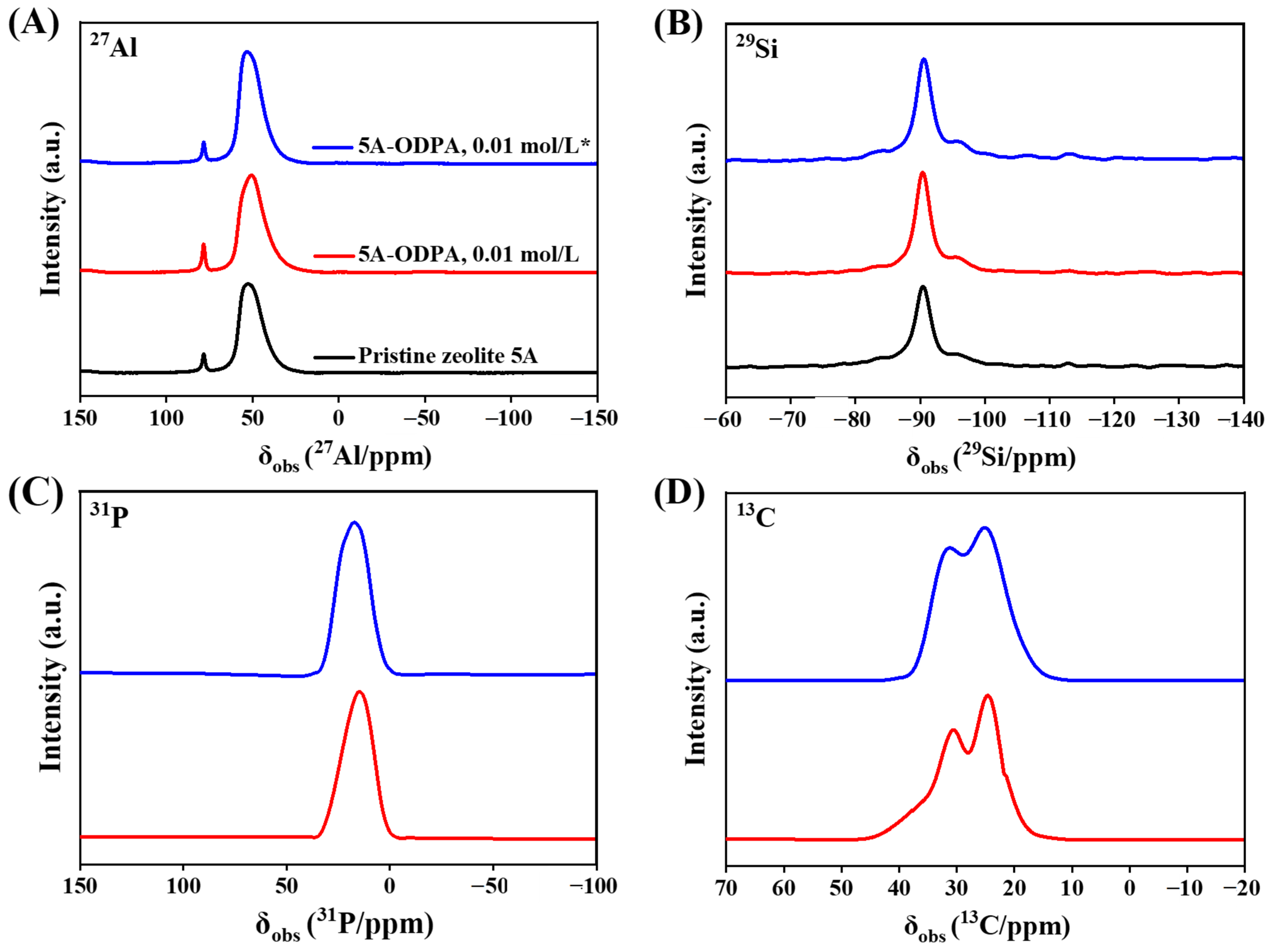 Molecules 31 00564 g006