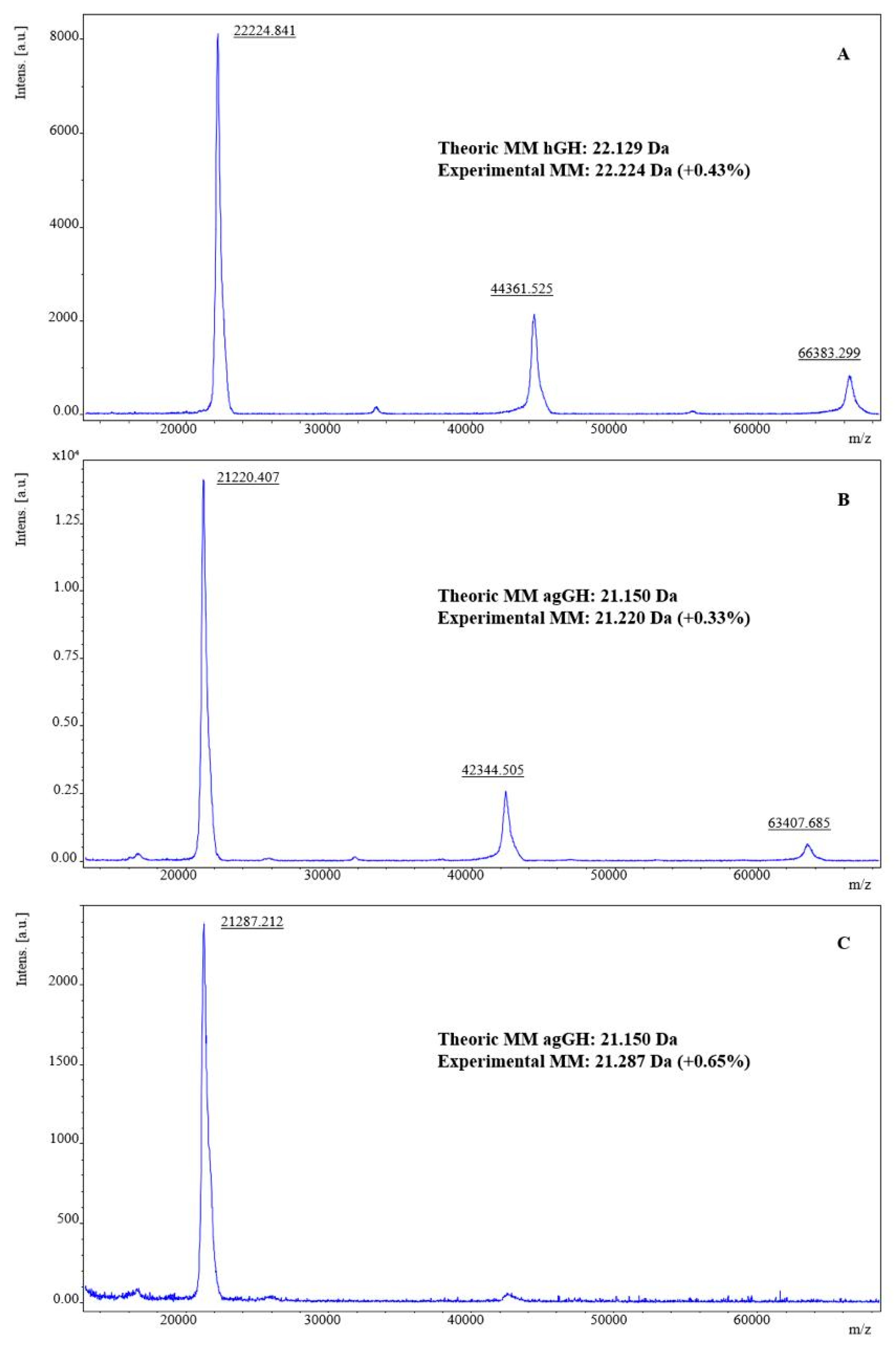 Molecules 31 00572 g005
