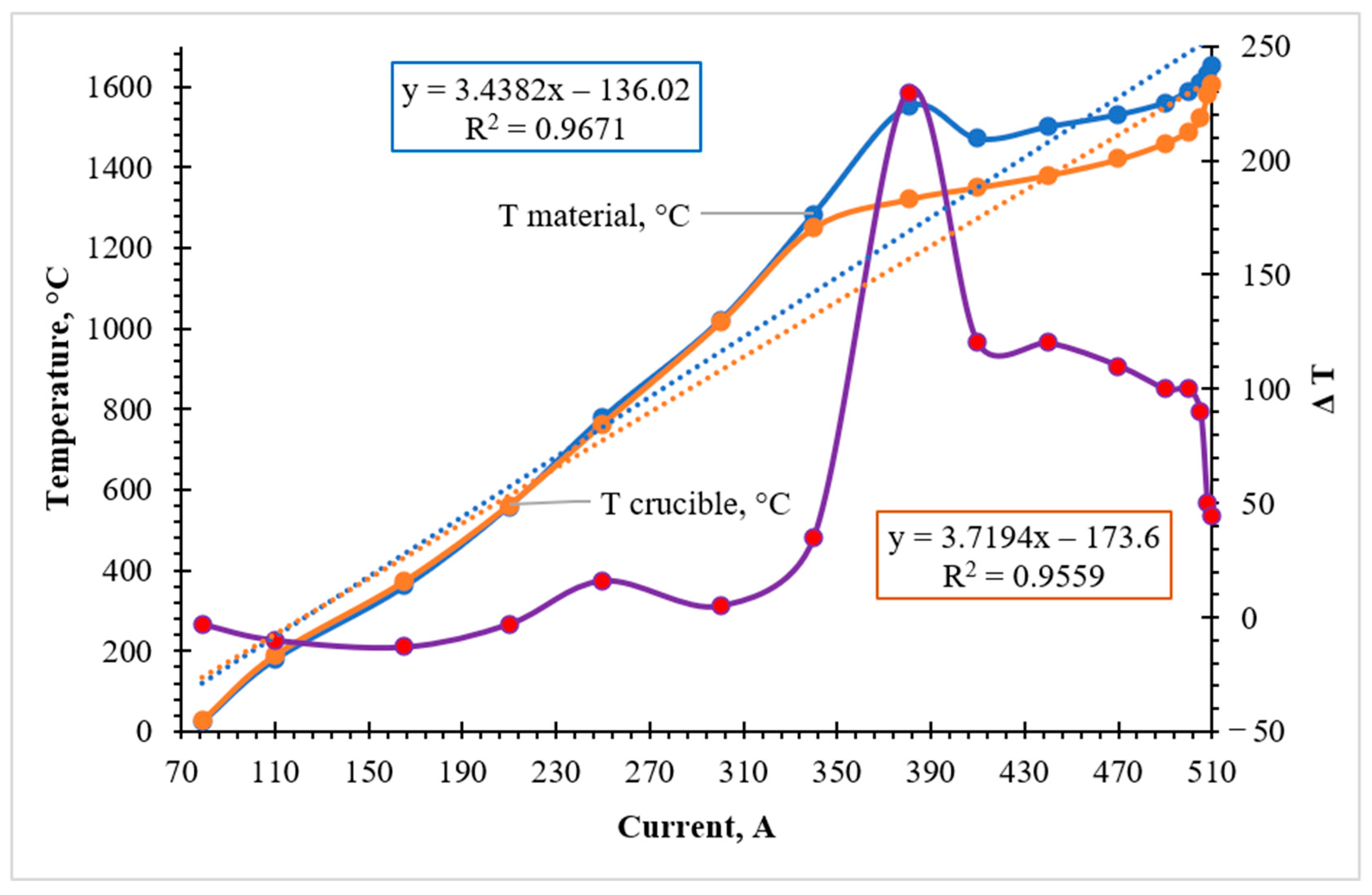 Molecules 31 00575 g003 Molecules 31 00575 g003