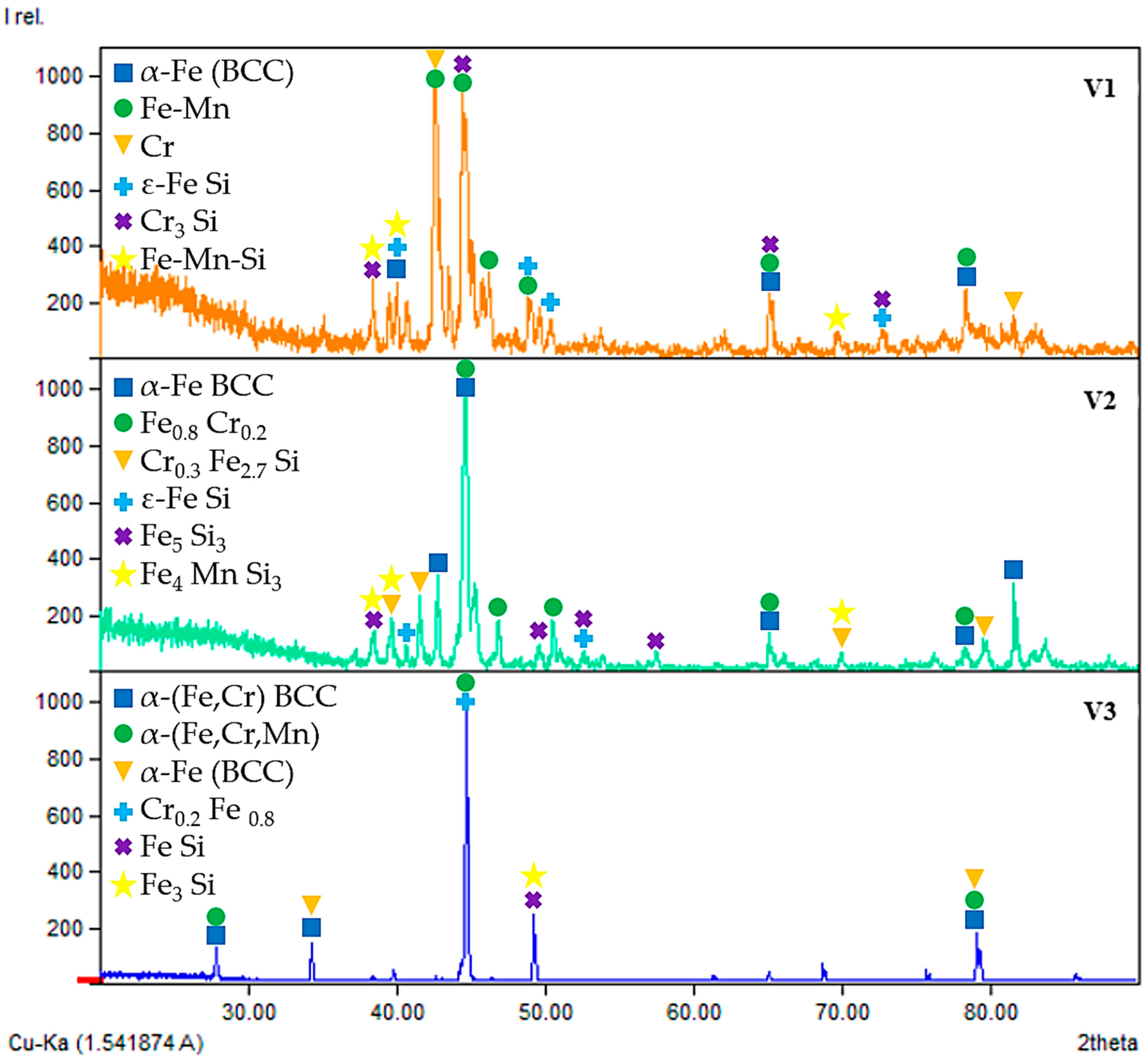 Molecules 31 00575 g006 Molecules 31 00575 g006