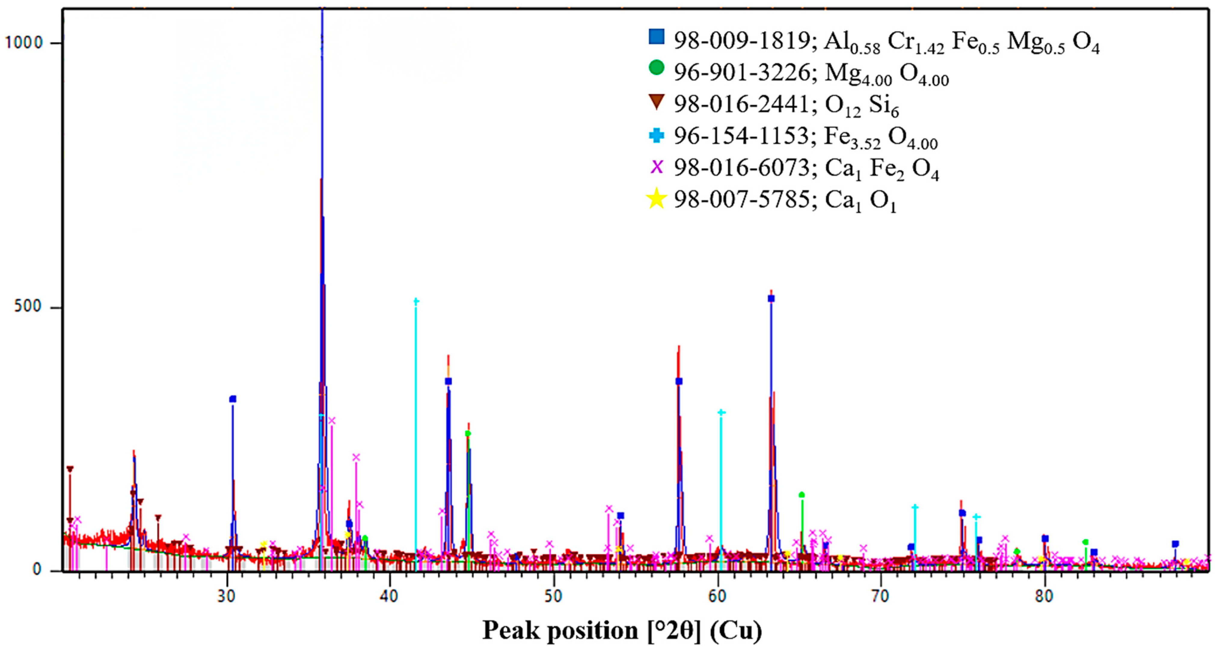 Molecules 31 00575 g013 Molecules 31 00575 g013