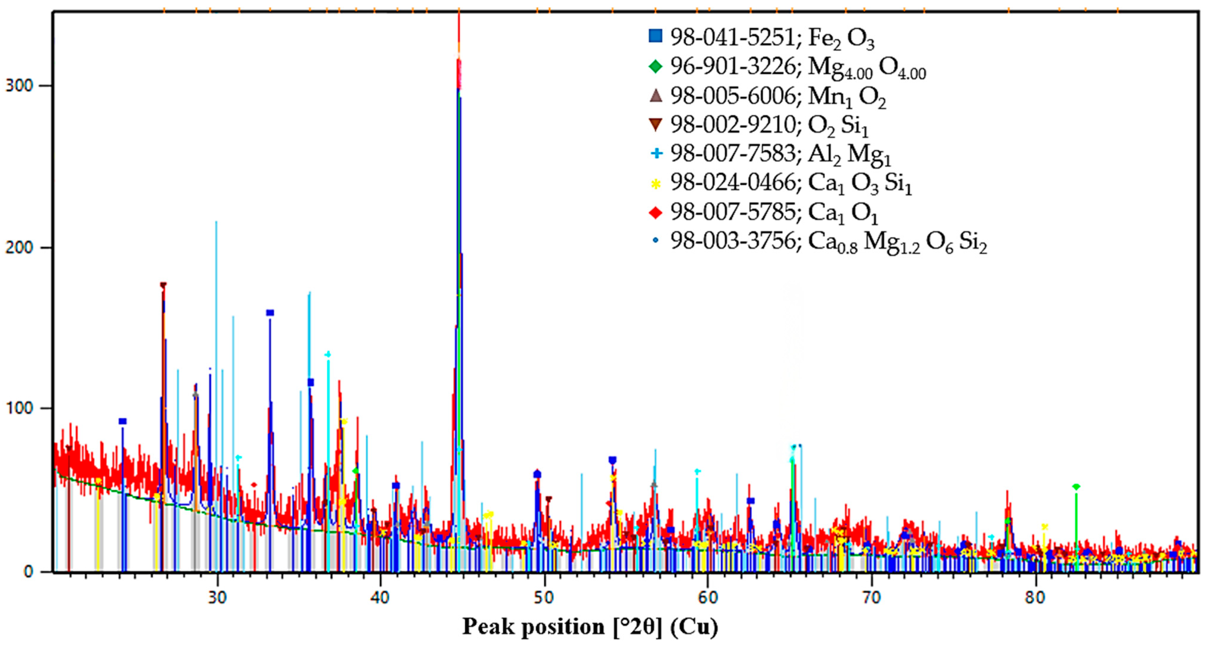 Molecules 31 00575 g014 Molecules 31 00575 g014