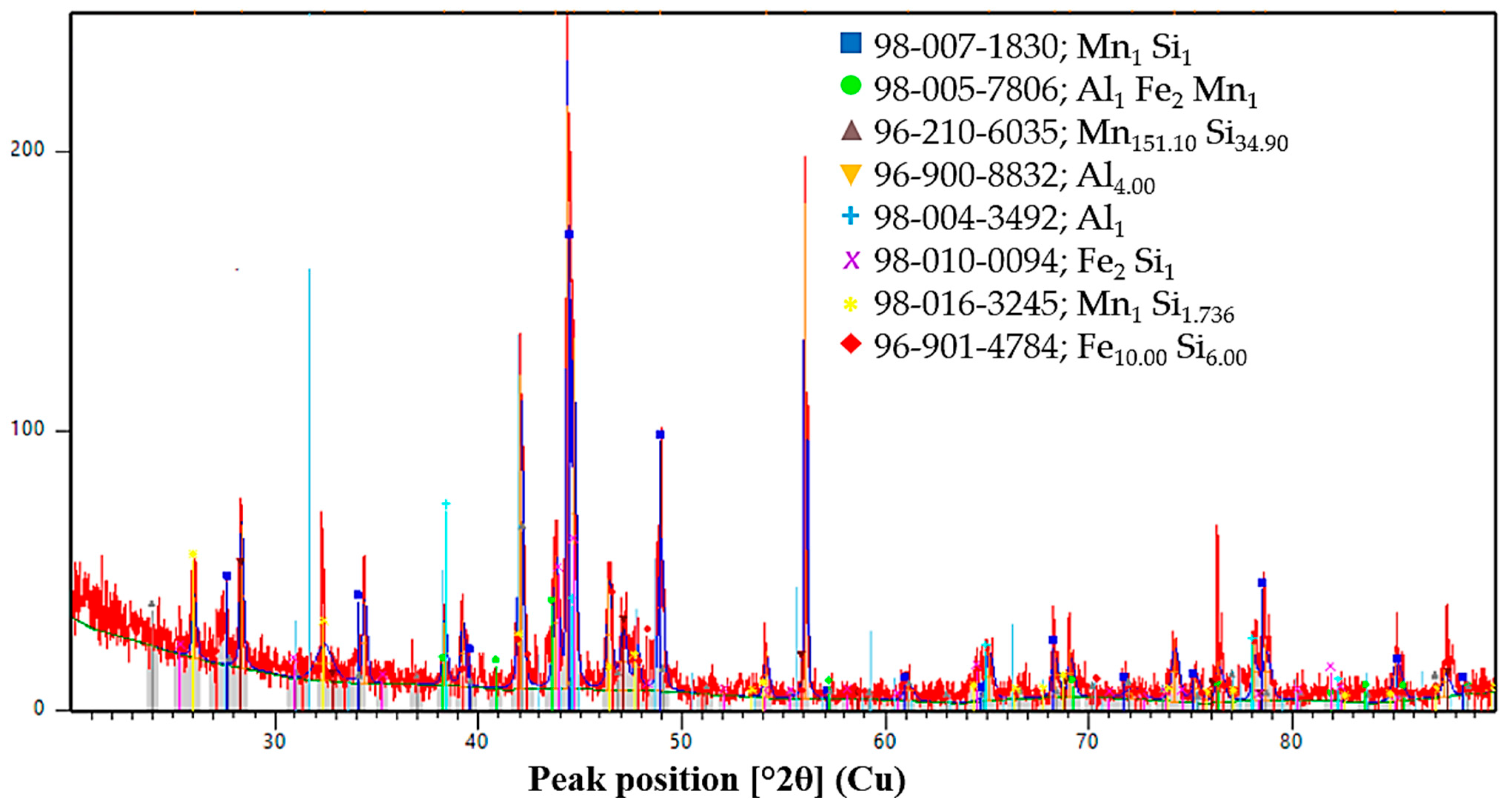 Molecules 31 00575 g015 Molecules 31 00575 g015