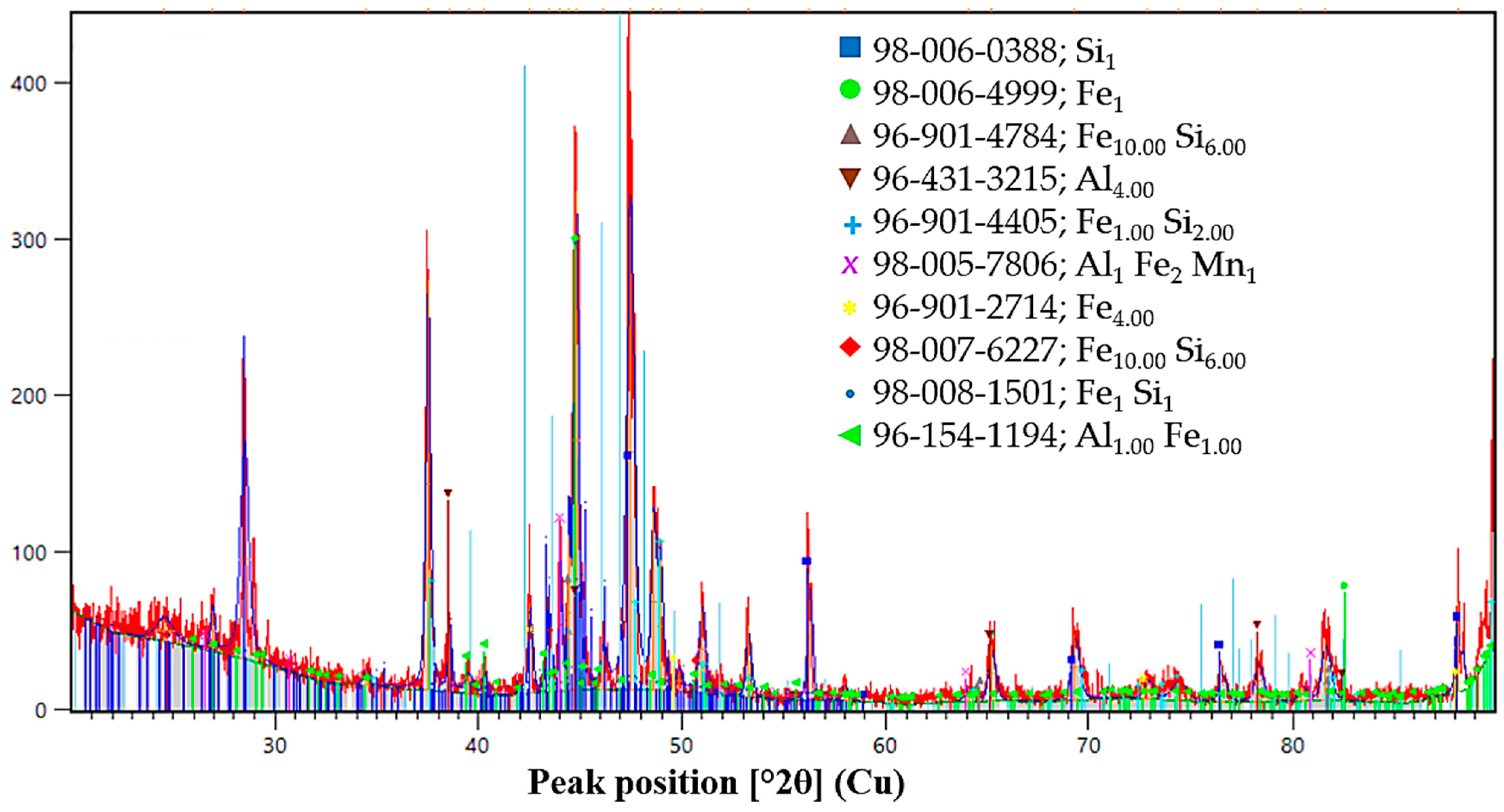 Molecules 31 00575 g016 Molecules 31 00575 g016