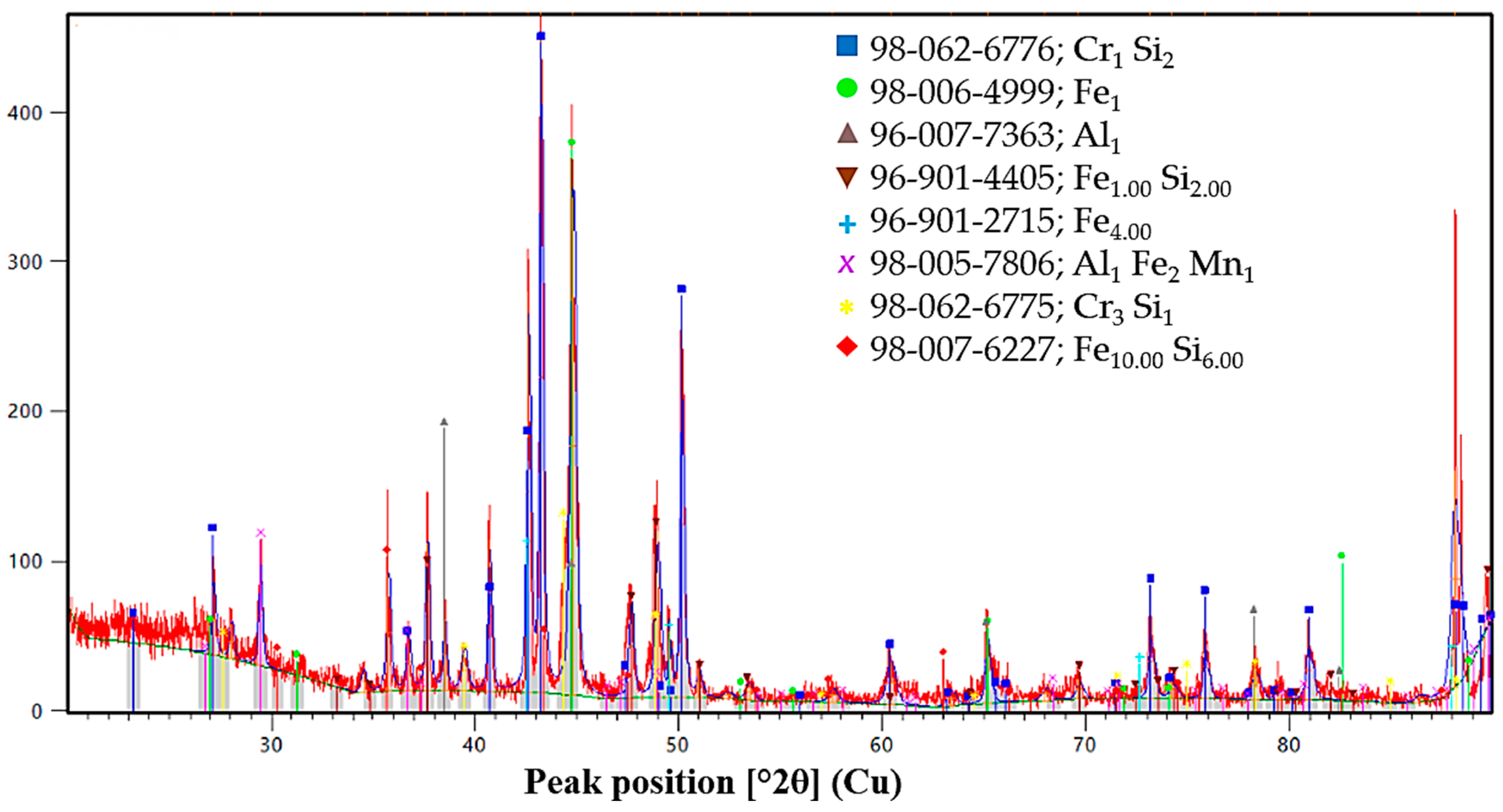 Molecules 31 00575 g017 Molecules 31 00575 g017