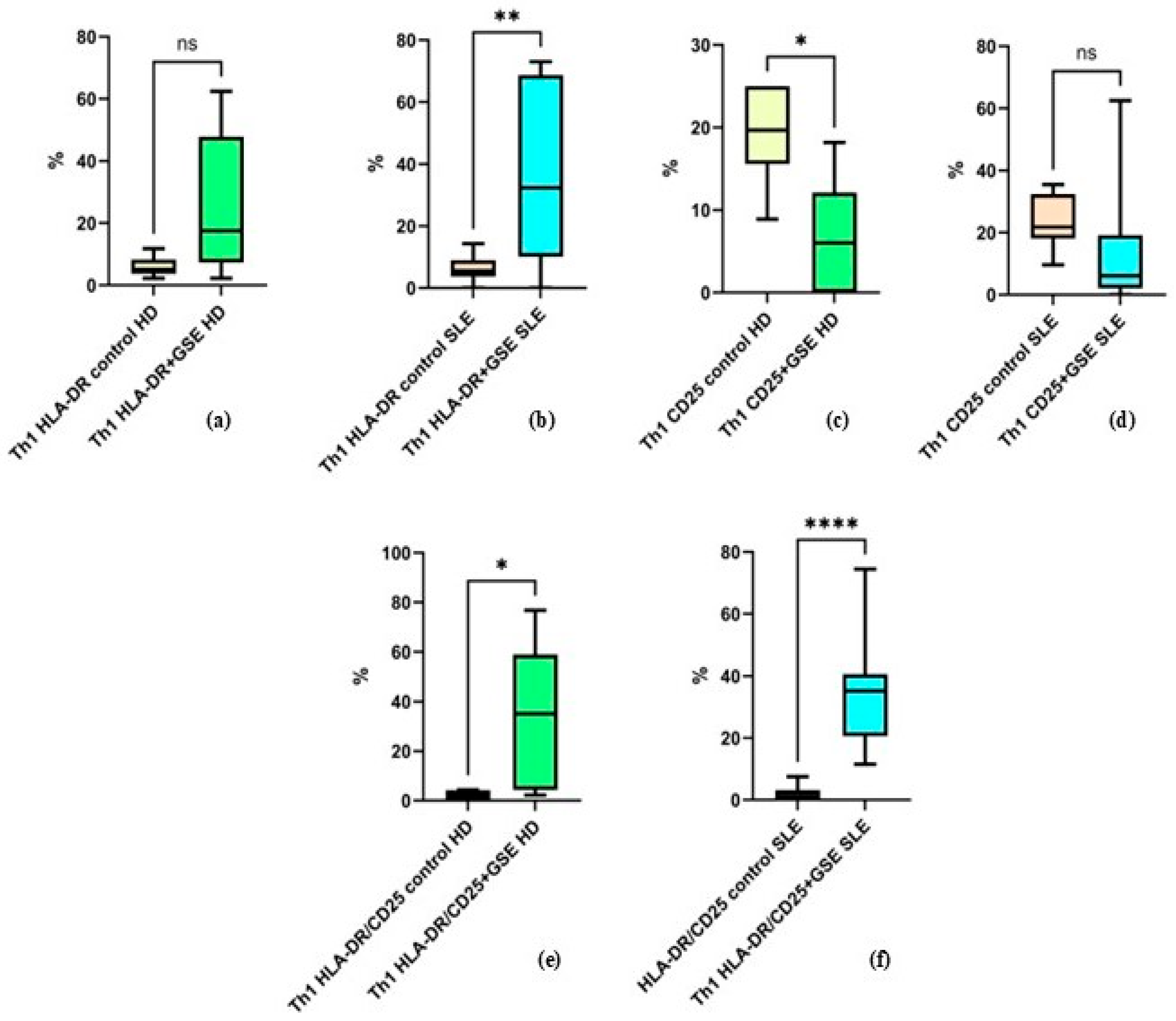 Molecules 31 00583 g005
