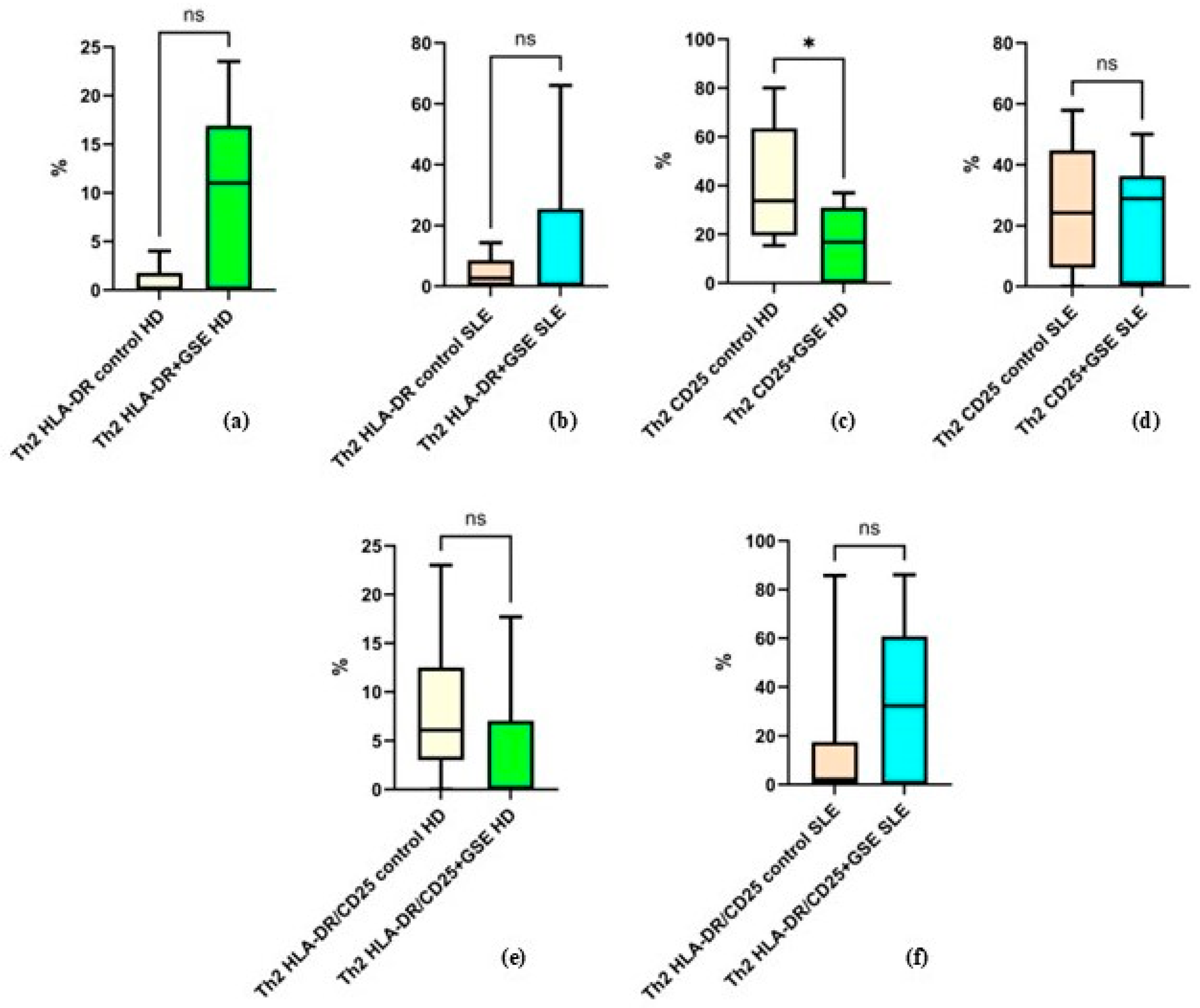 Molecules 31 00583 g006
