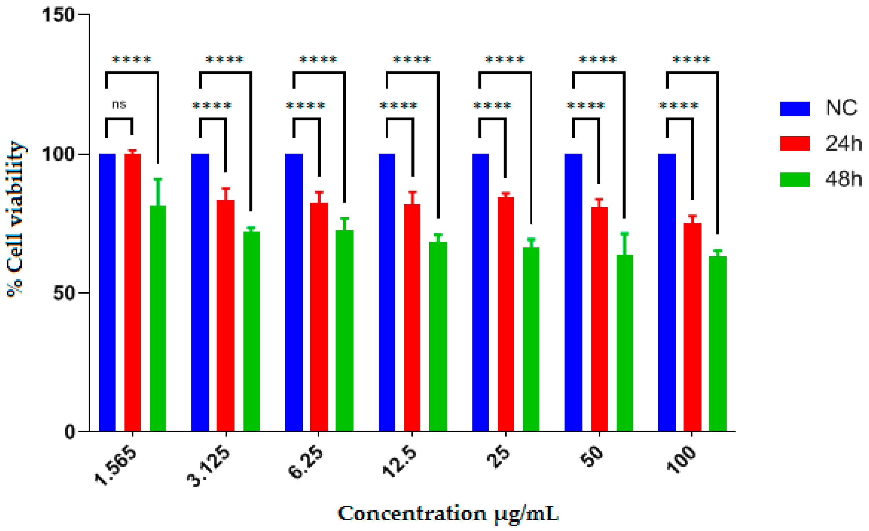 Molecules 31 00584 g002