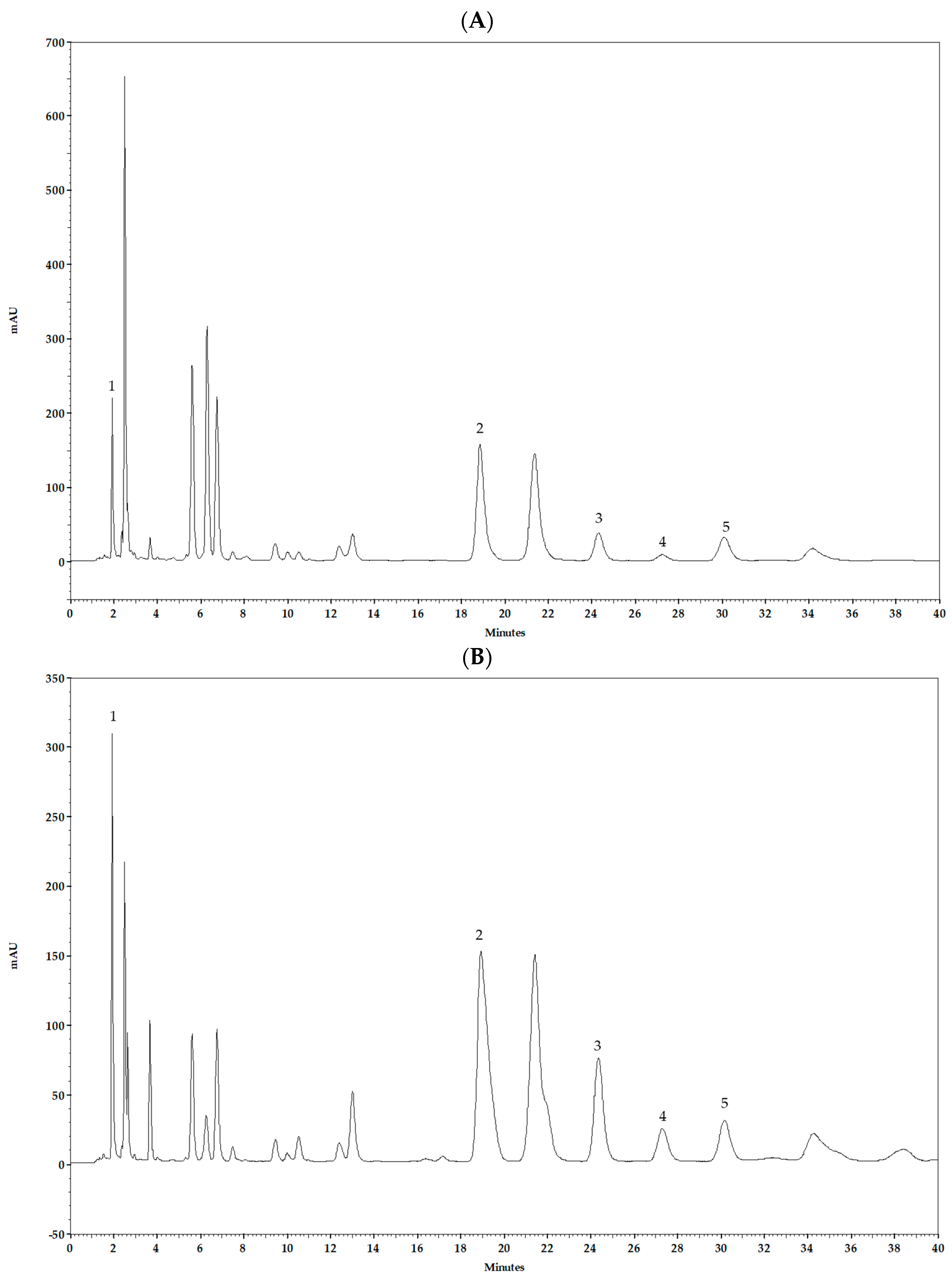 Molecules 31 00600 g001 Molecules 31 00600 g001