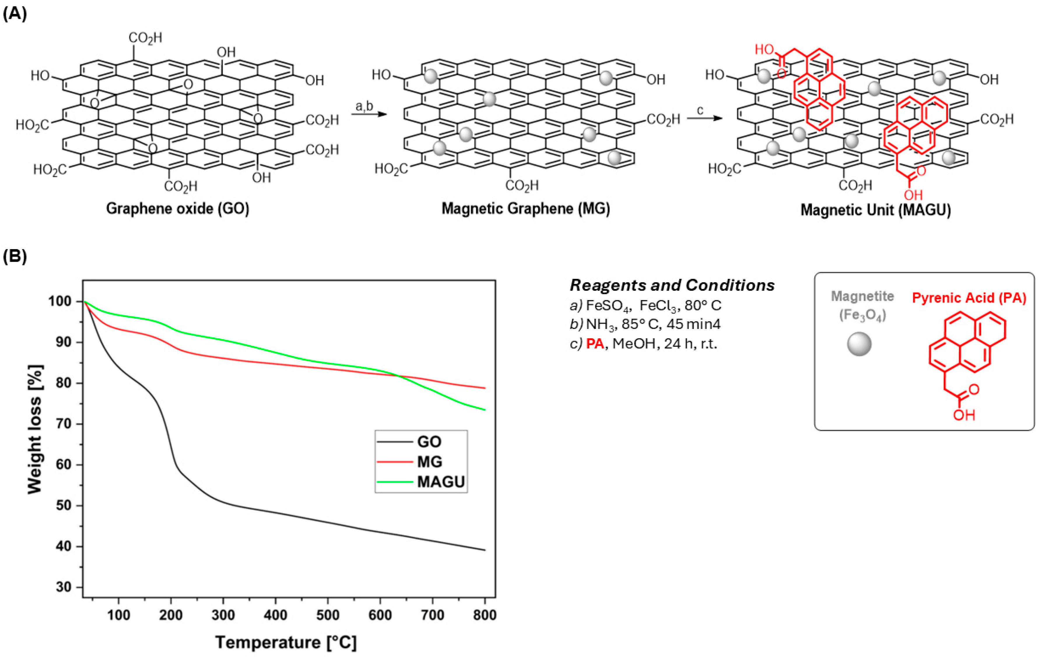 Molecules 31 00612 g002