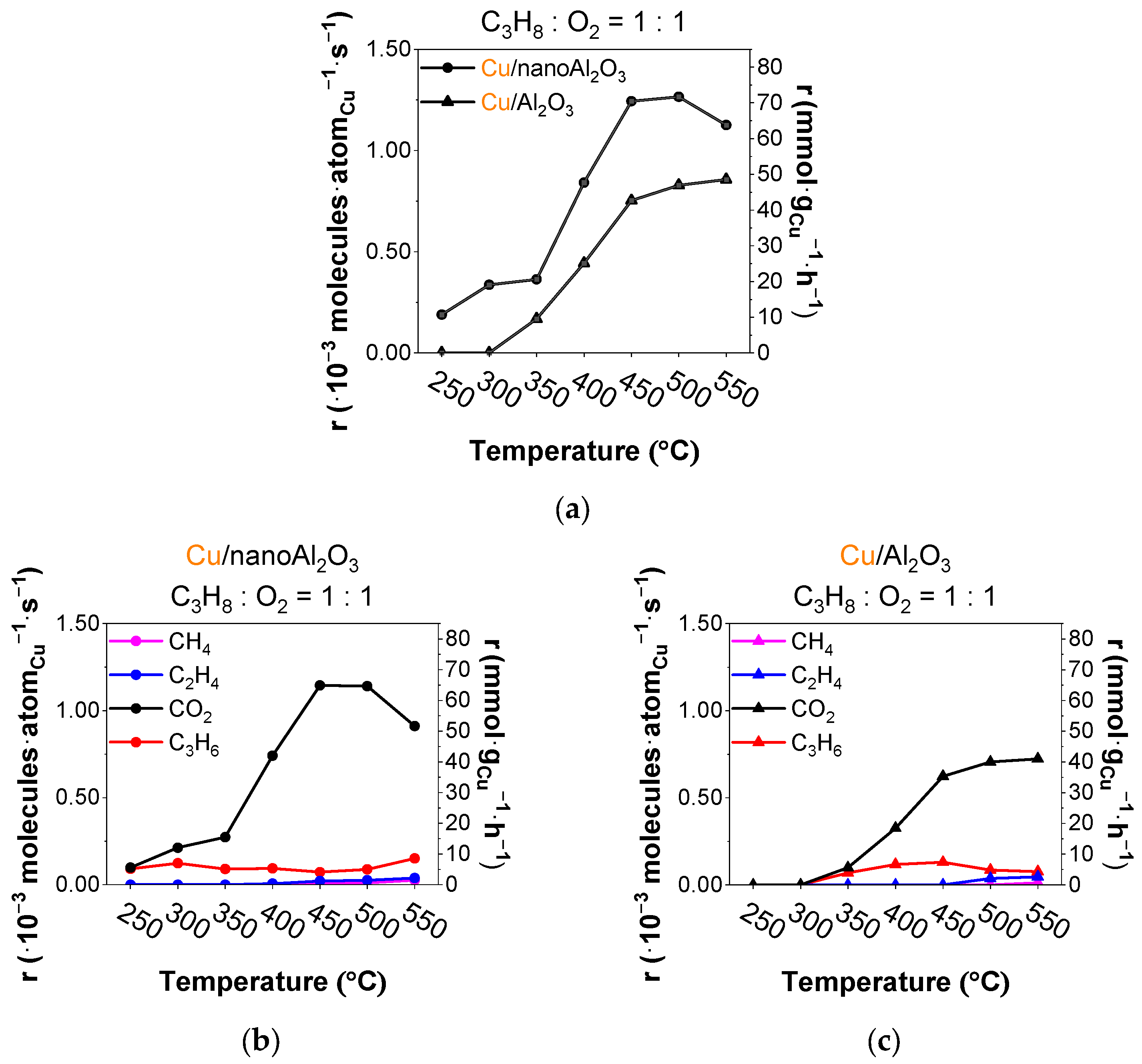 Molecules 31 00626 g002