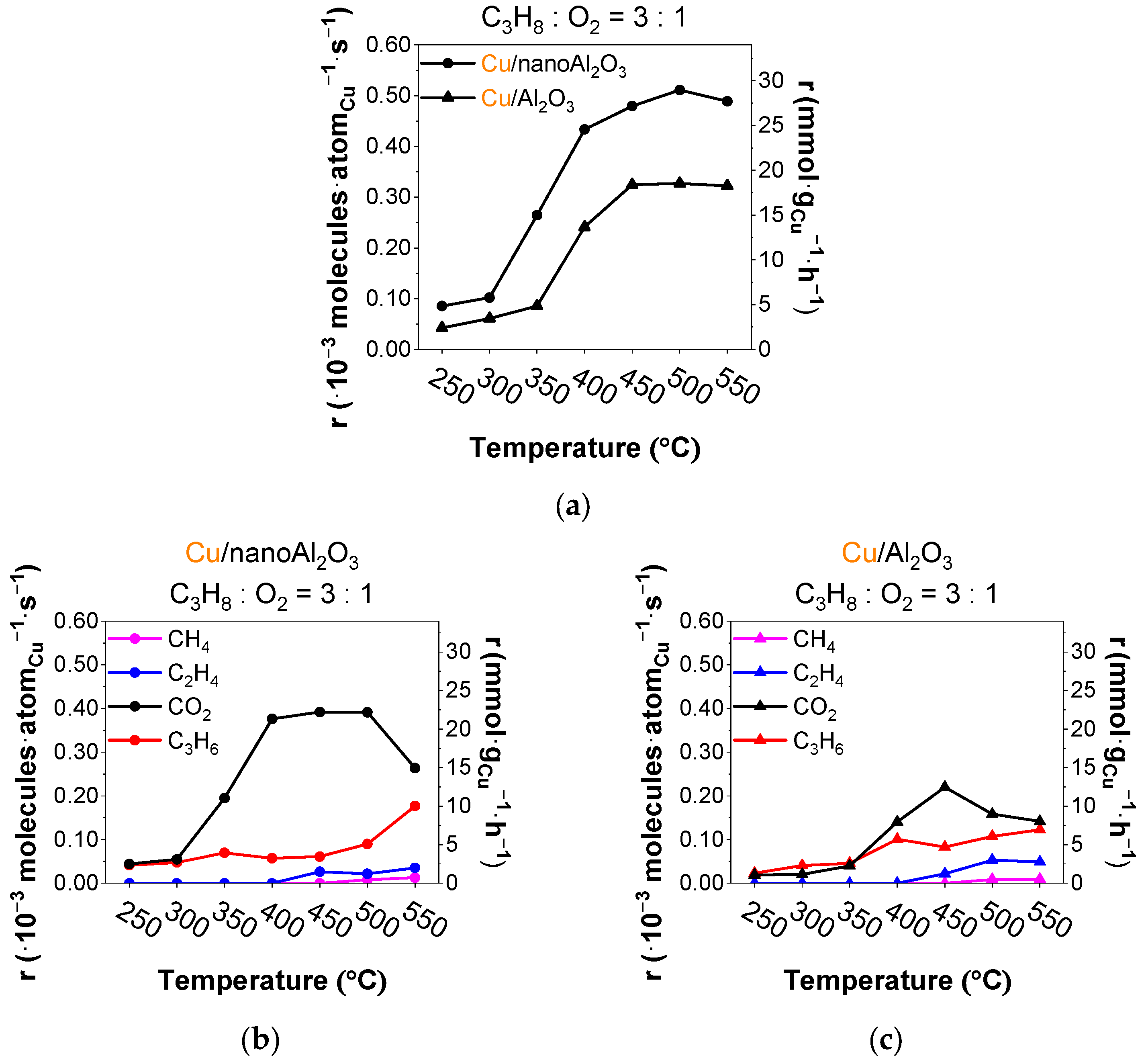 Molecules 31 00626 g004