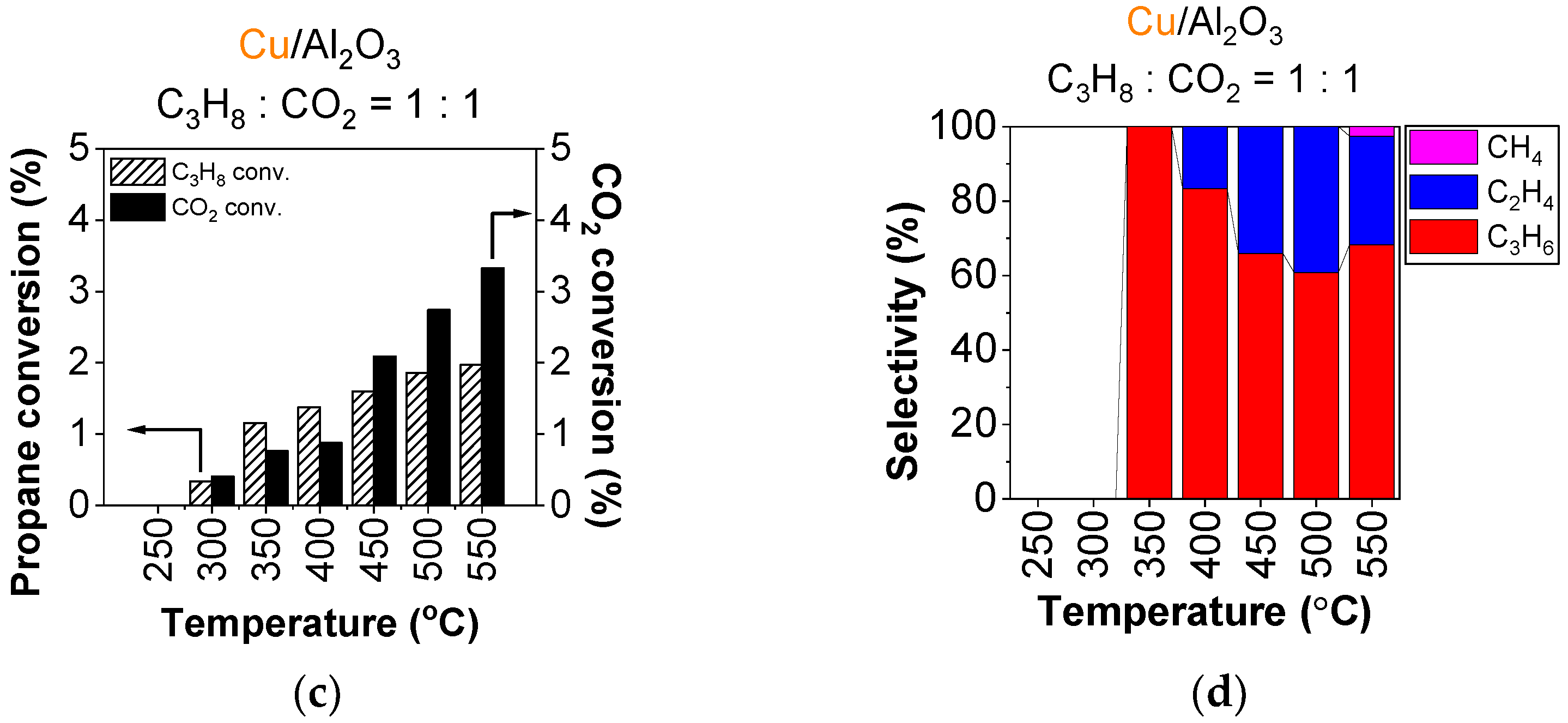 Molecules 31 00626 g005b