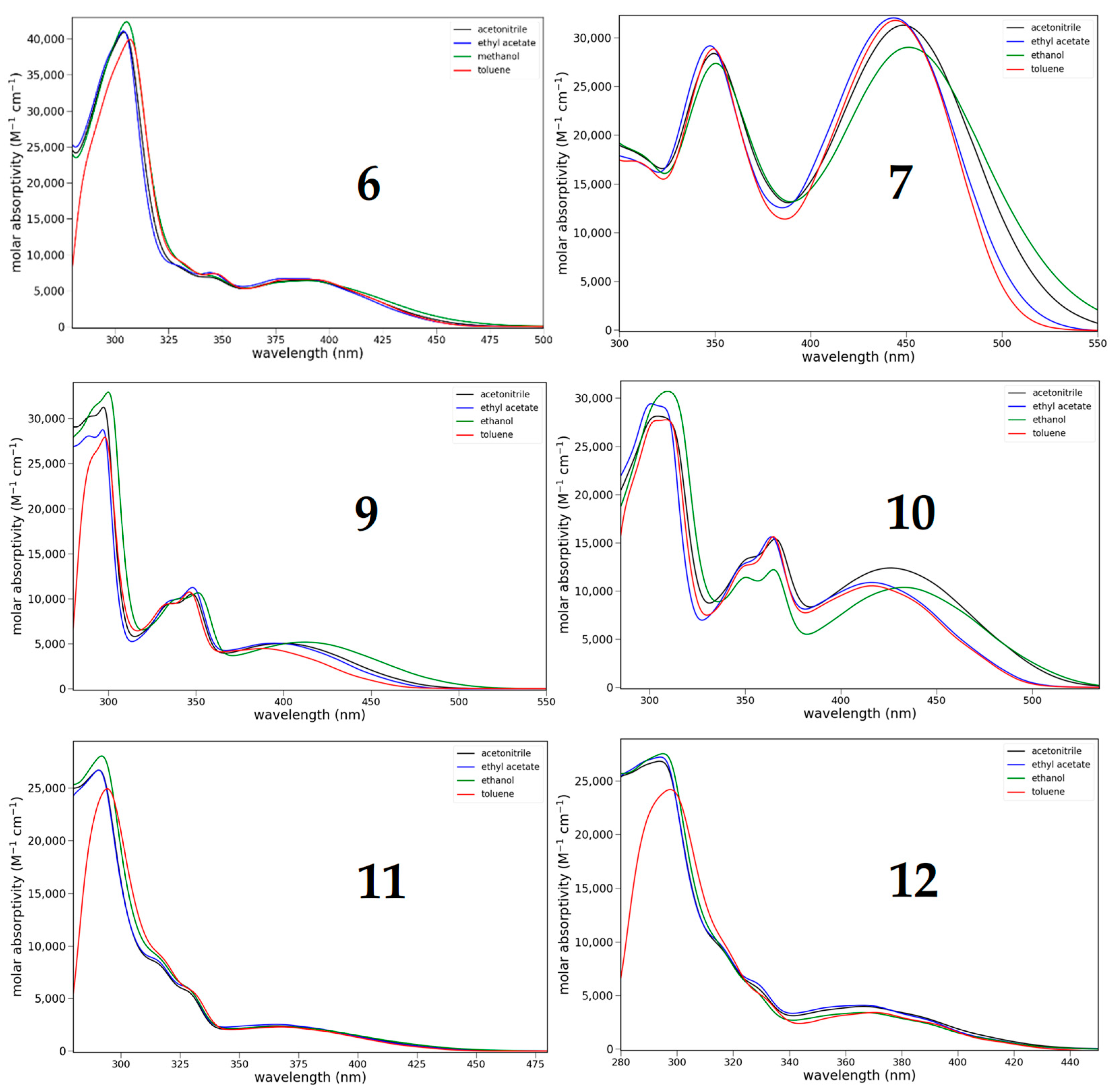 Molecules 31 00637 g005