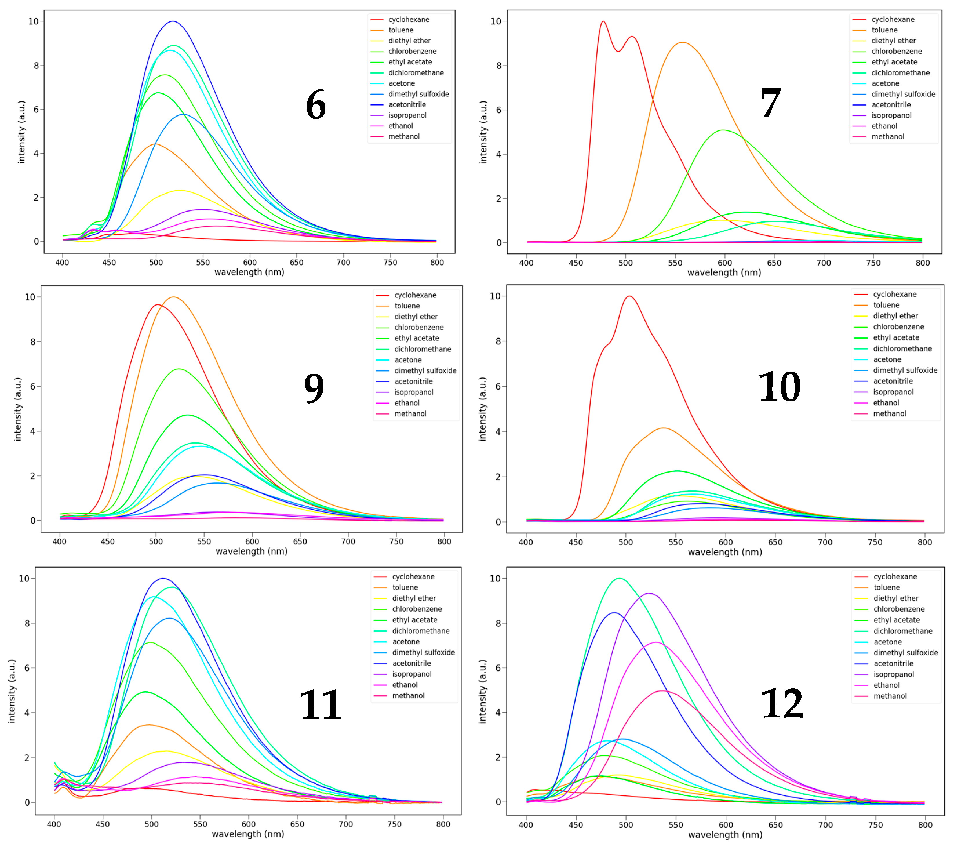 Molecules 31 00637 g006