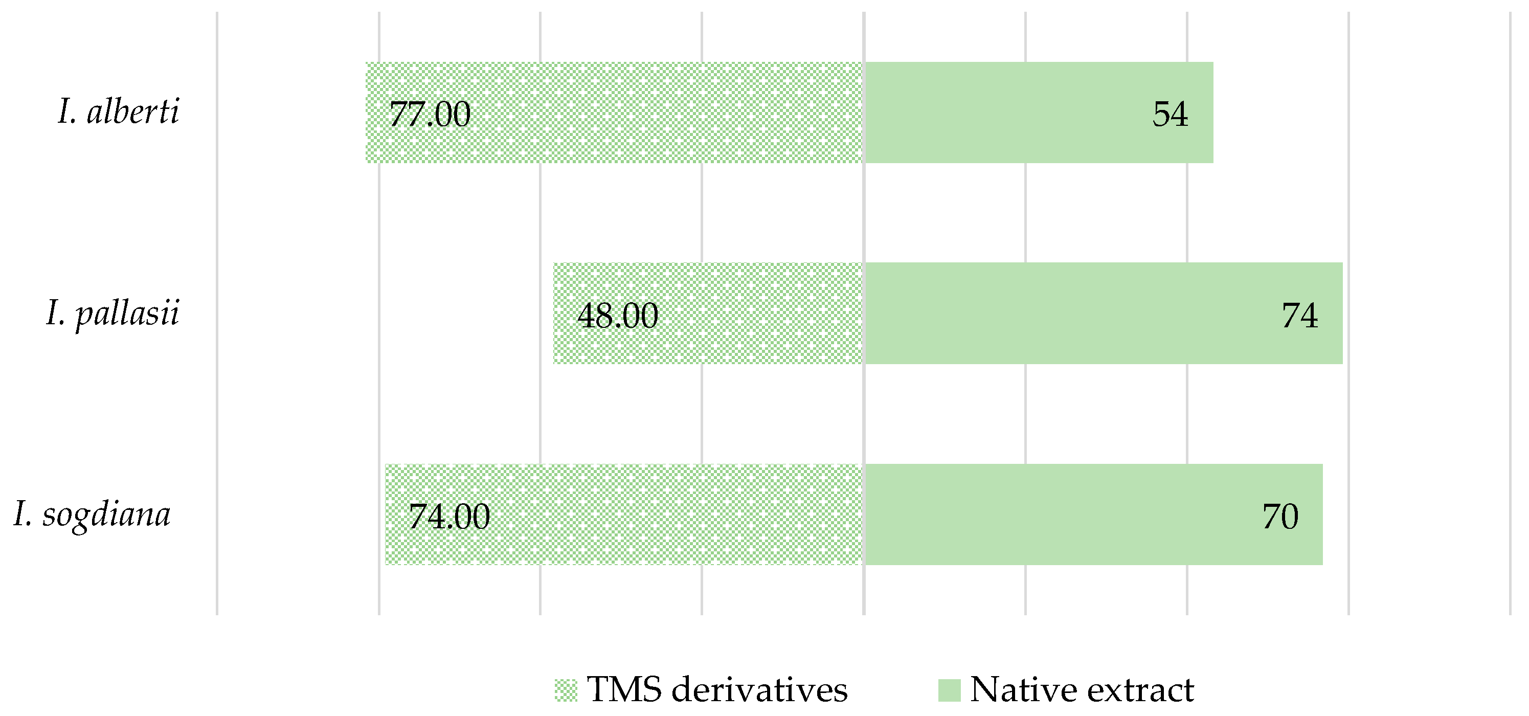 Molecules 31 00643 g002