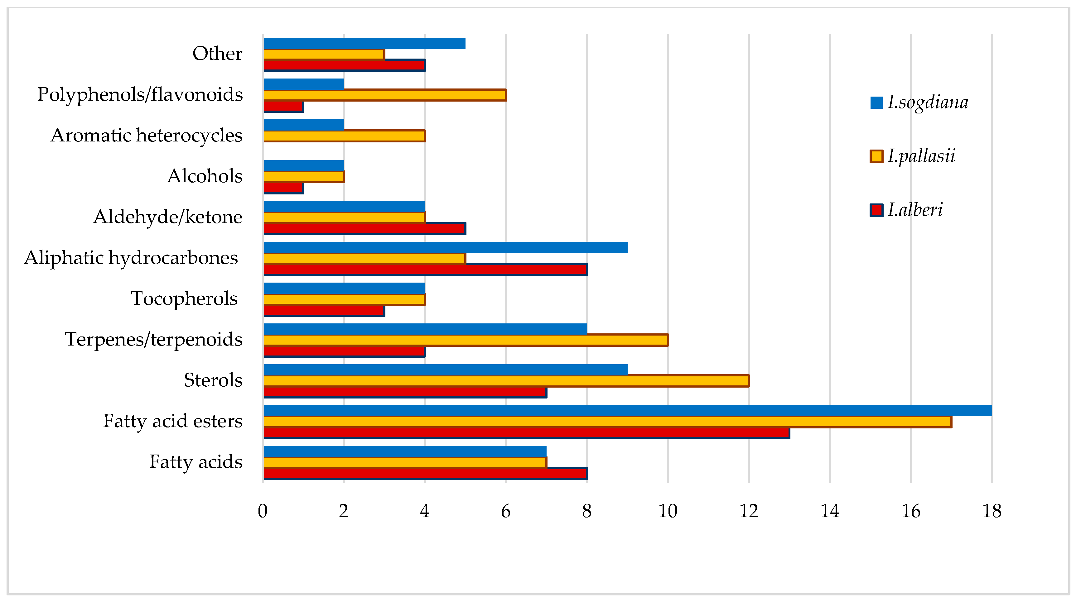 Molecules 31 00643 g003