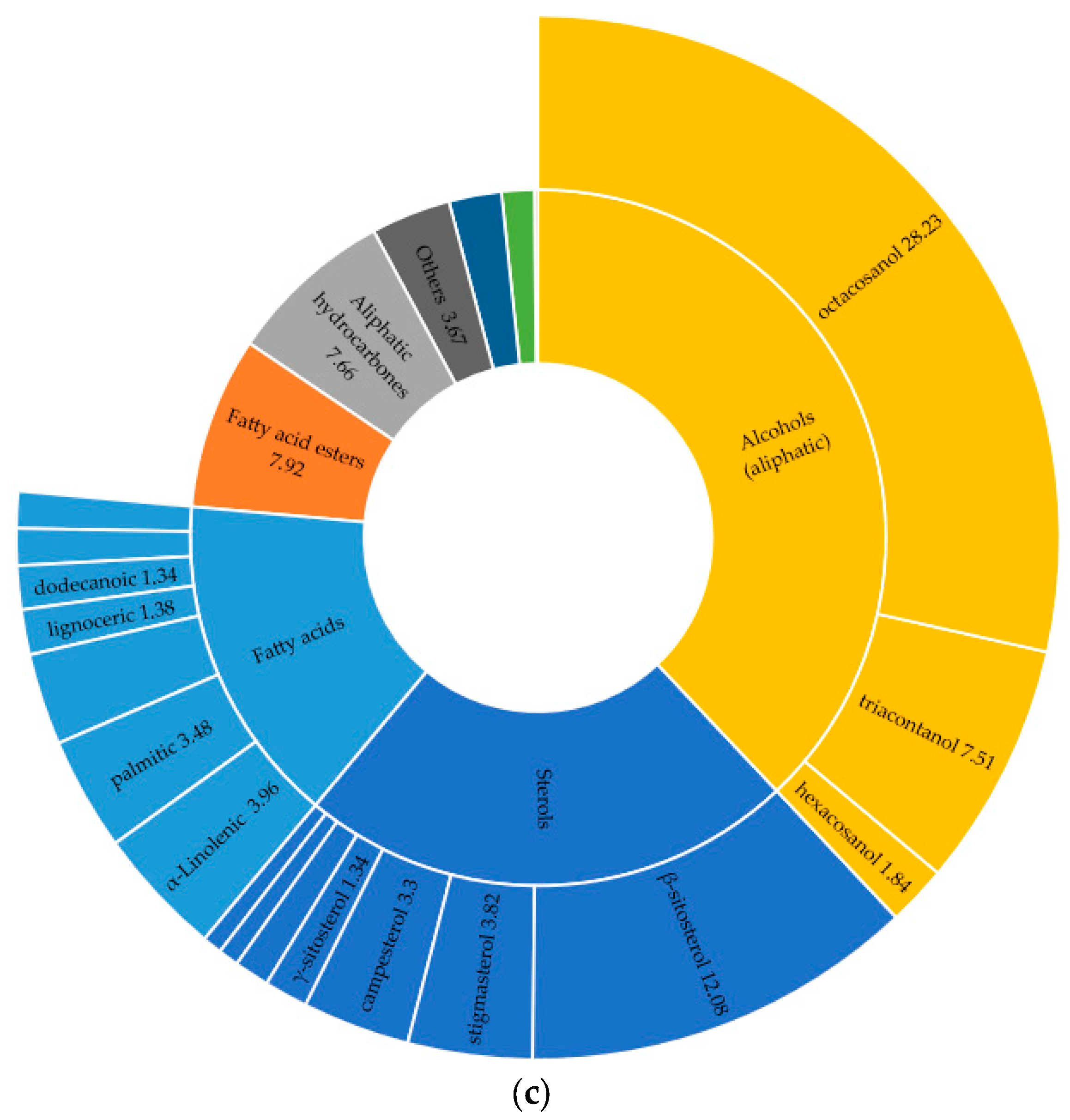 Molecules 31 00643 g004b