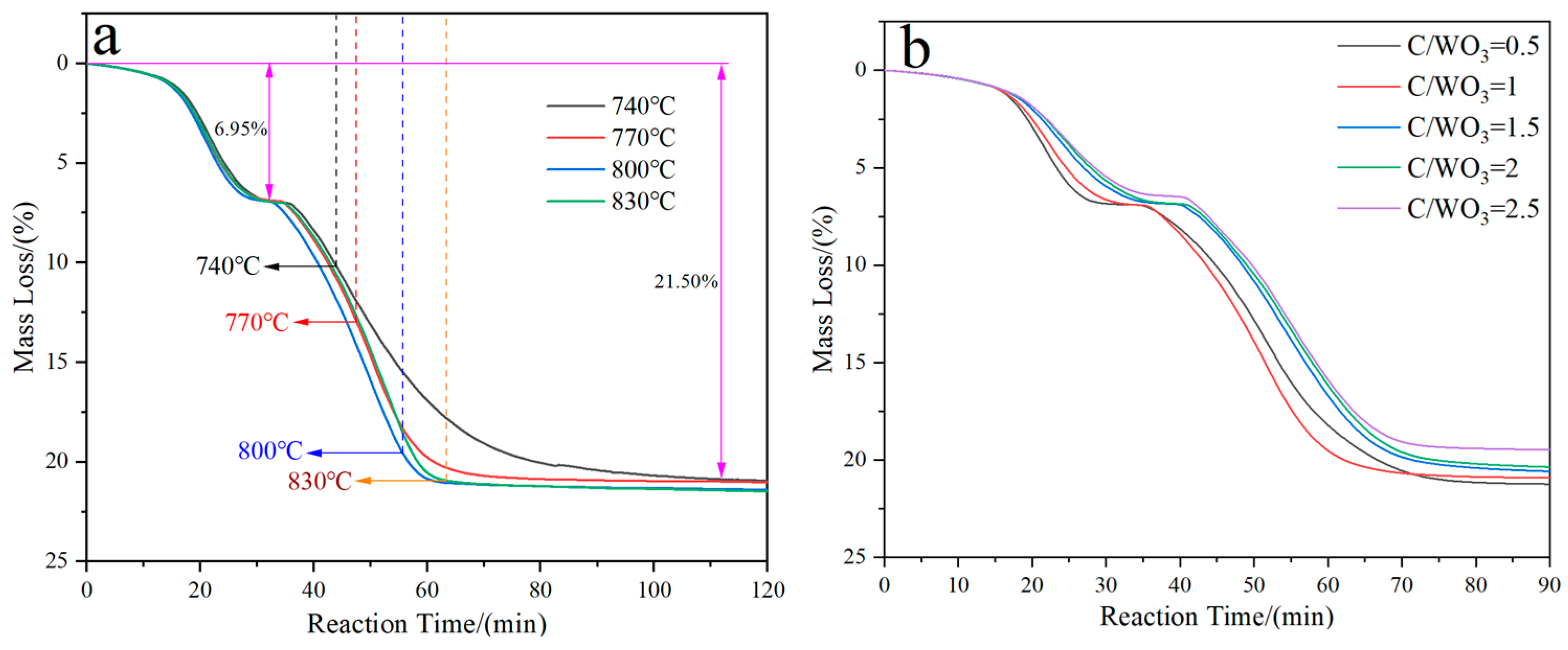 Molecules 31 00658 g001