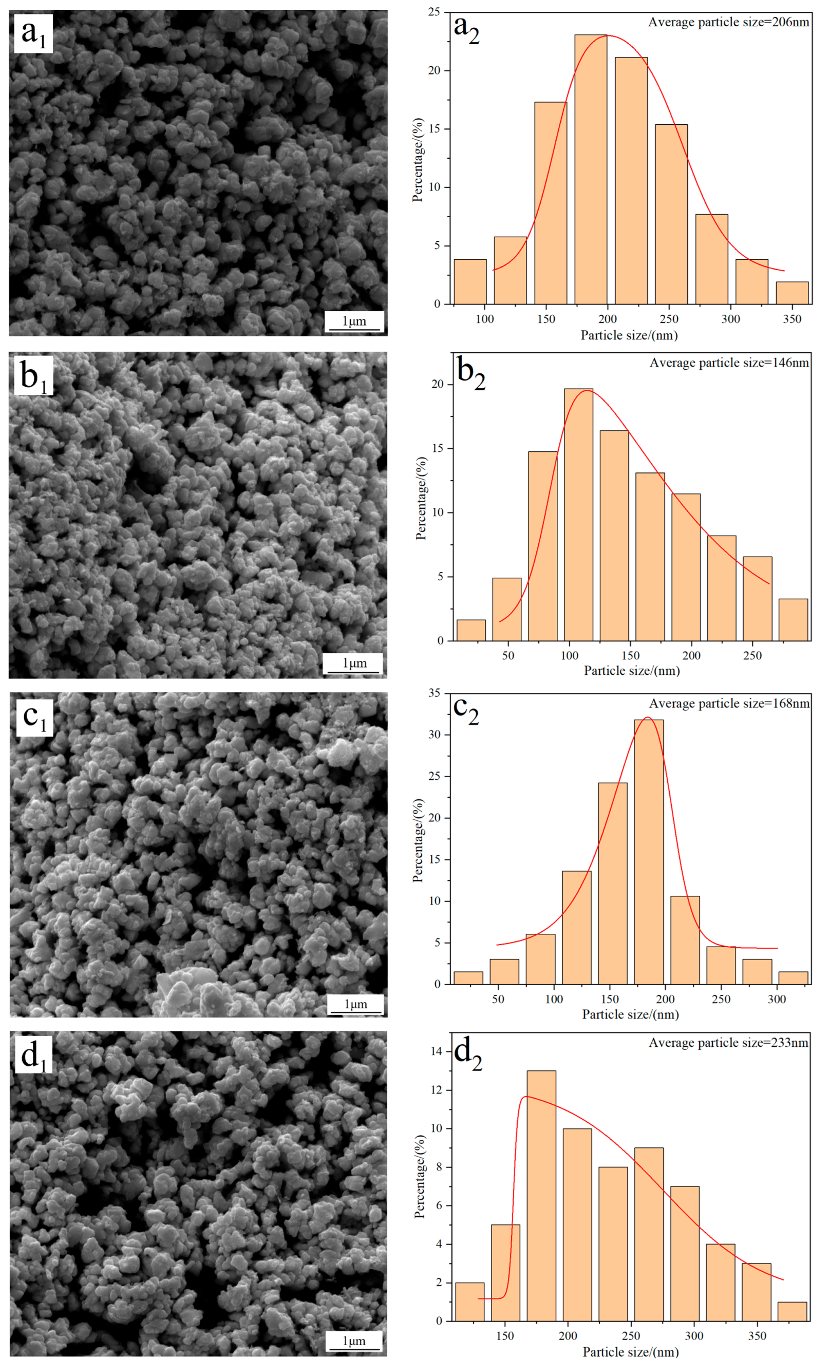 Molecules 31 00658 g003