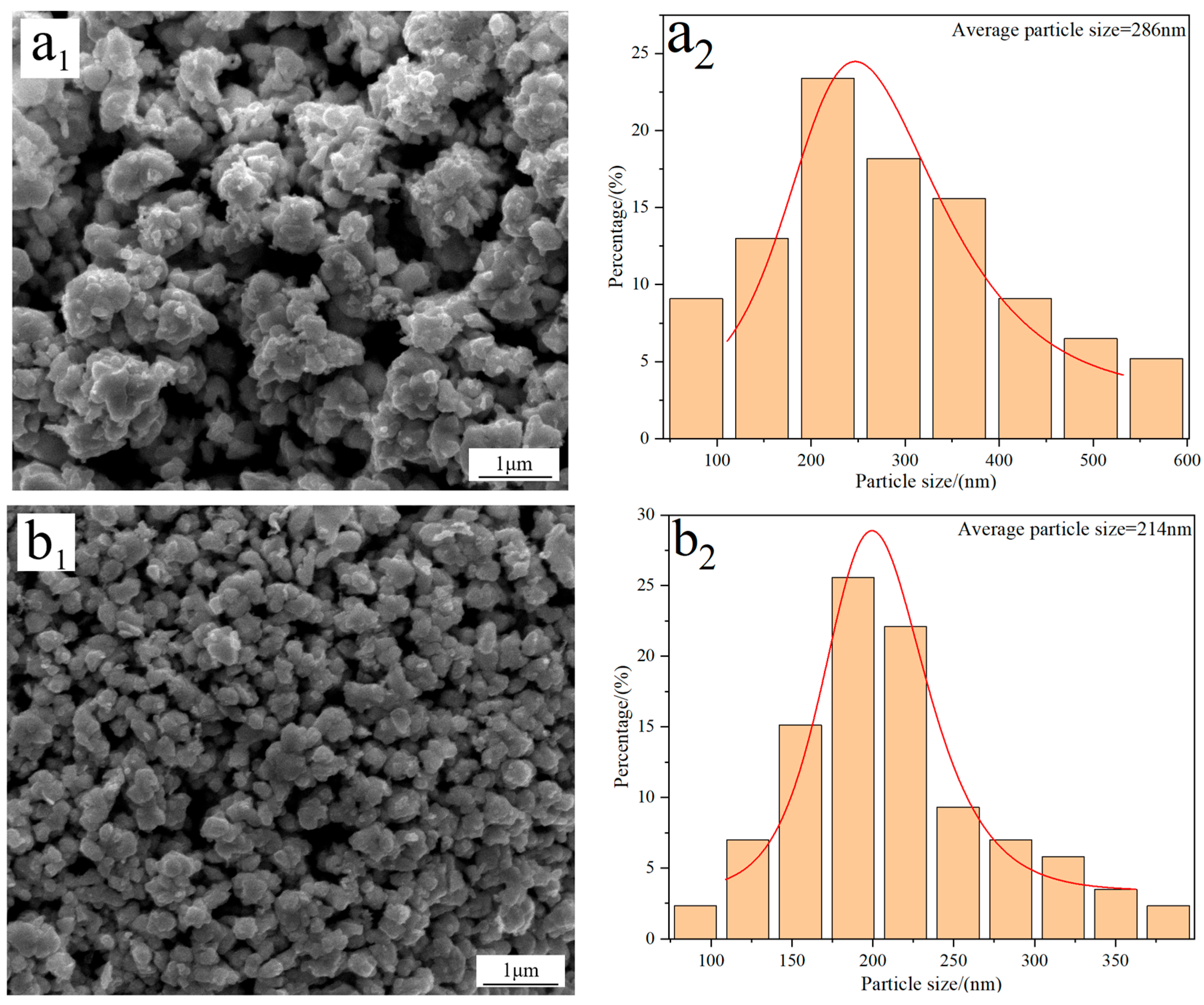 Molecules 31 00658 g004a