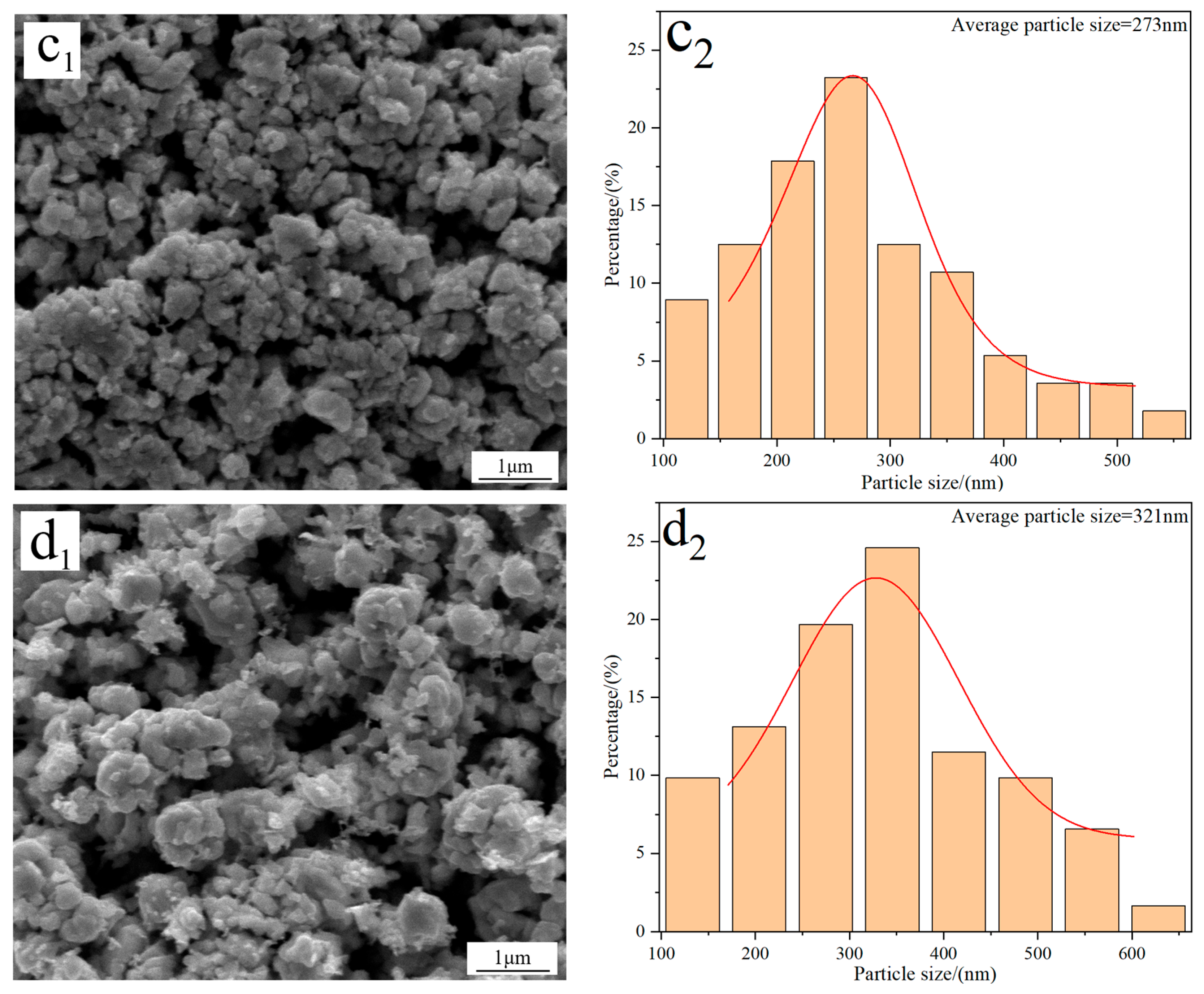Molecules 31 00658 g004b