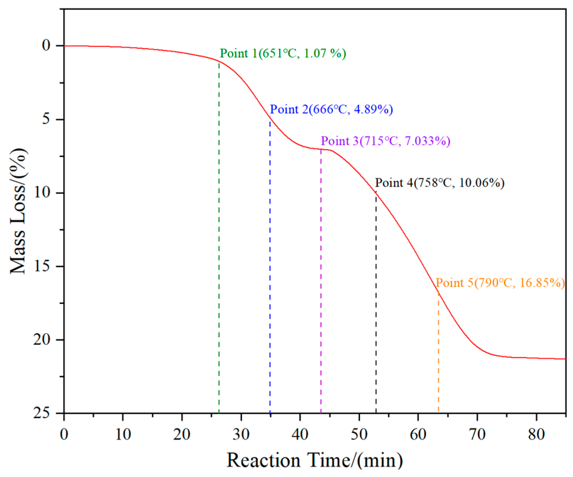 Molecules 31 00658 g005