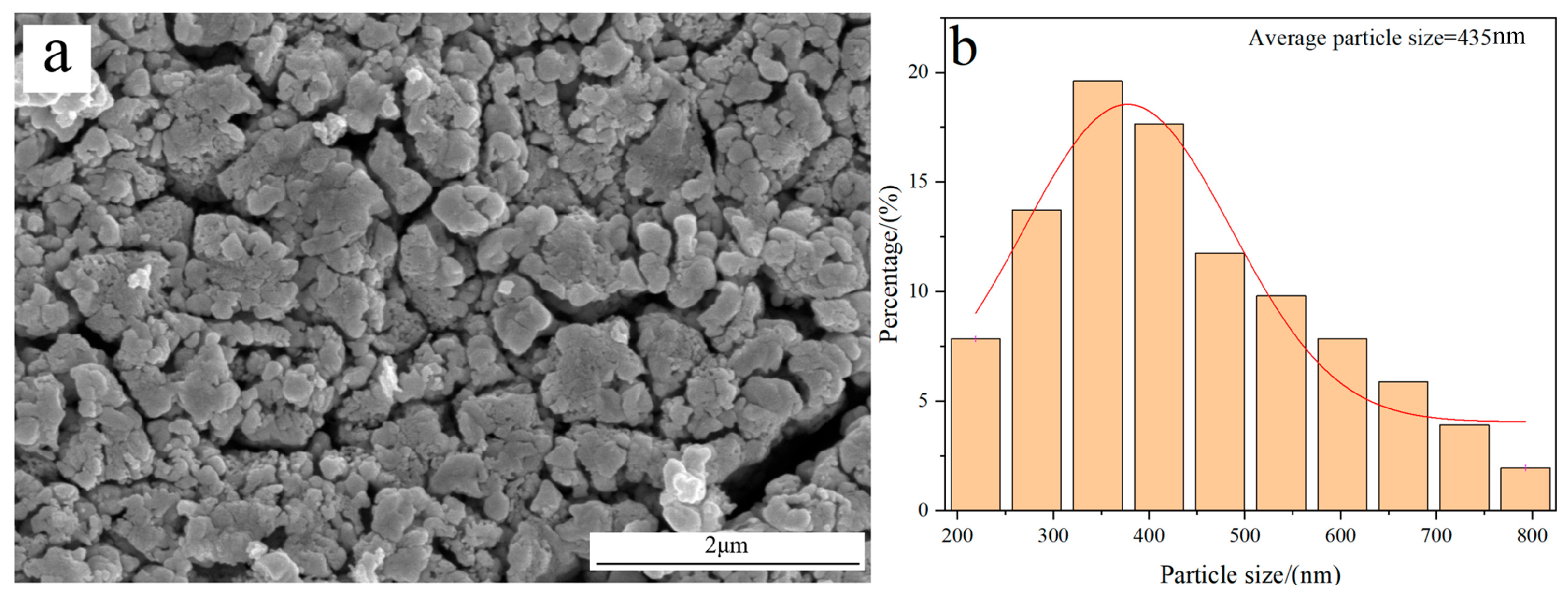 Molecules 31 00658 g007