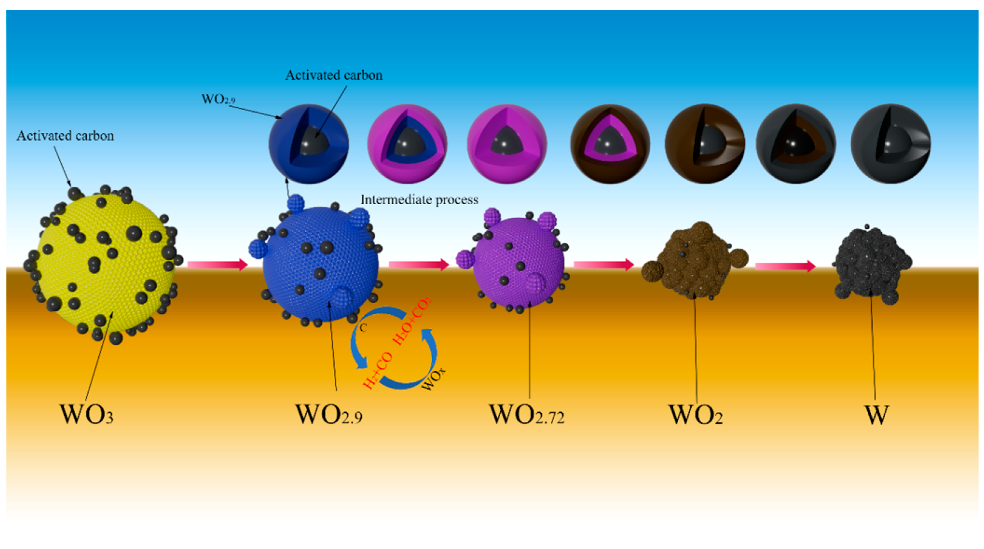 Molecules 31 00658 g008