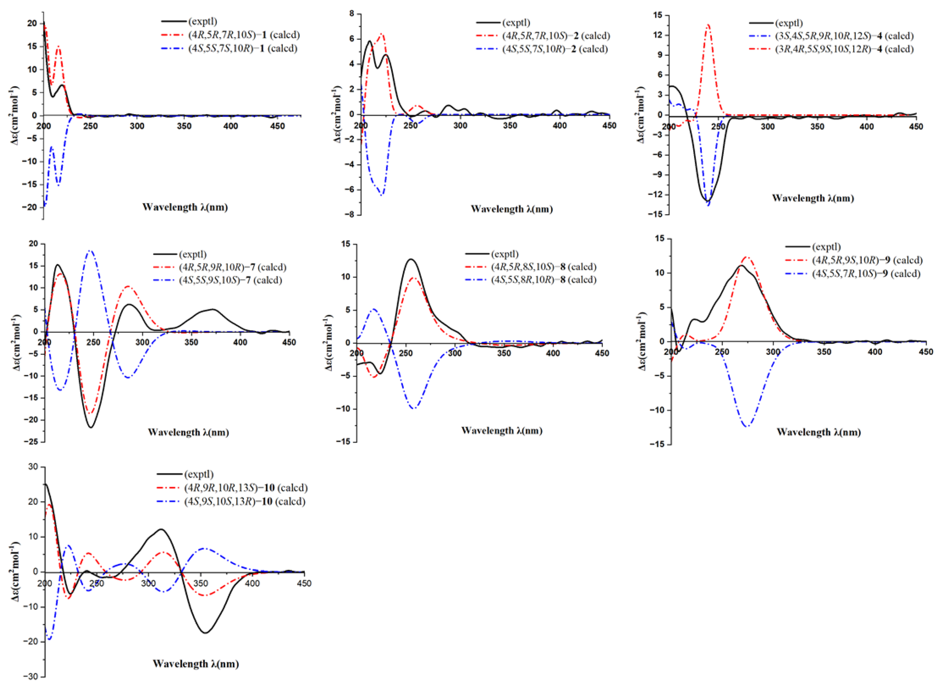 Molecules 31 00659 g004