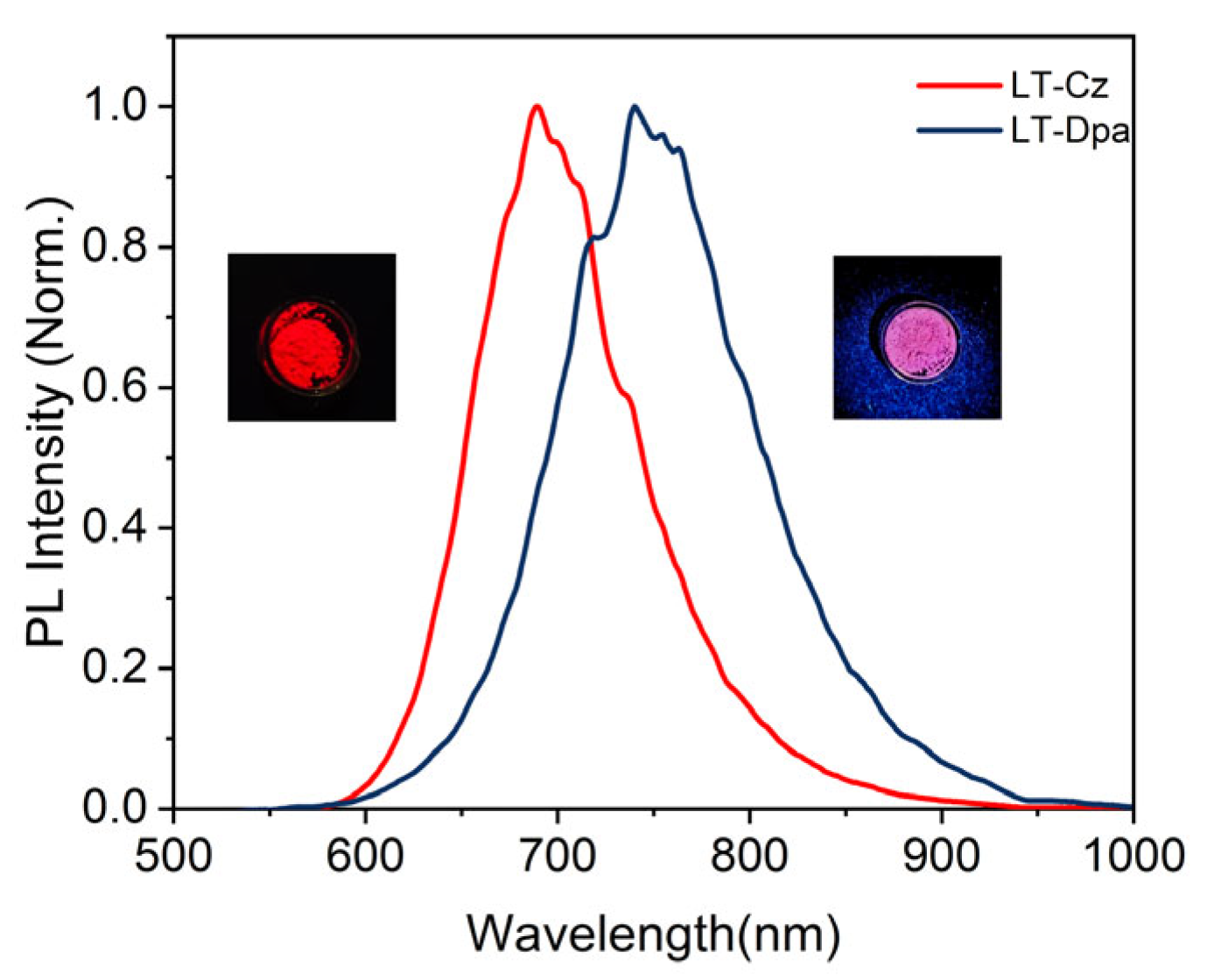 Molecules 31 00681 g005