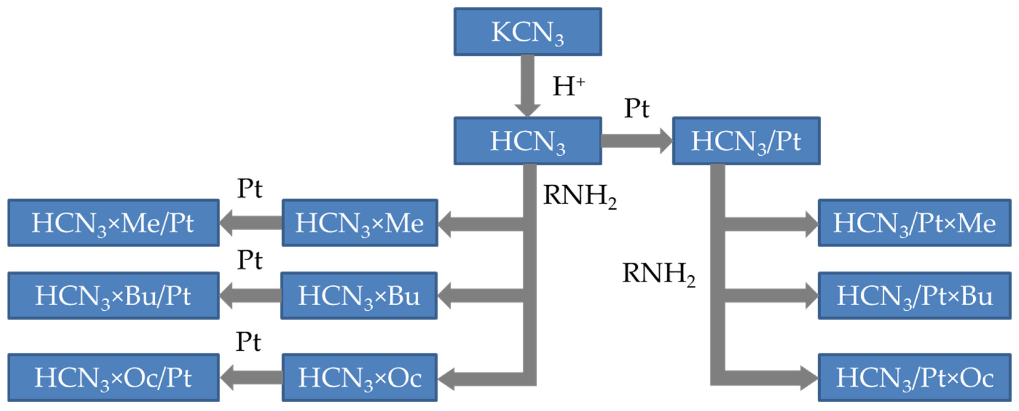 Molecules 31 00685 g001