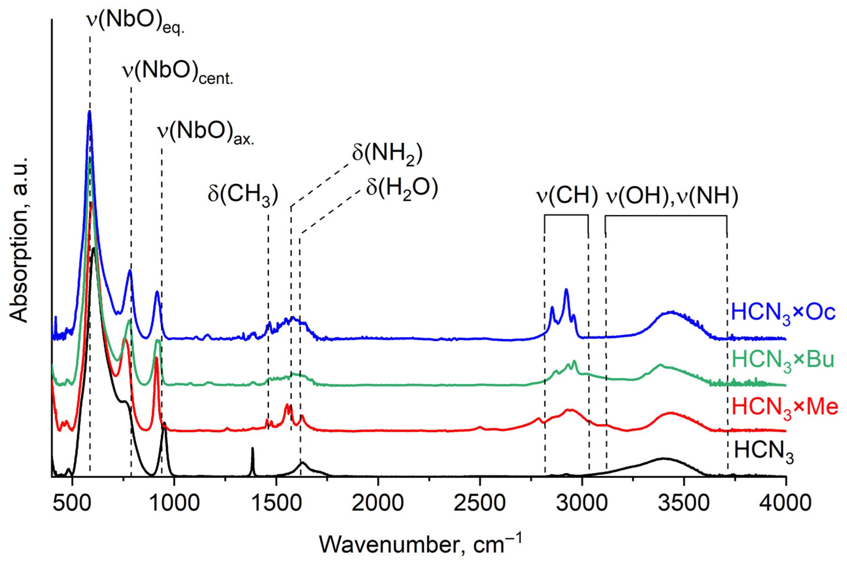 Molecules 31 00685 g003