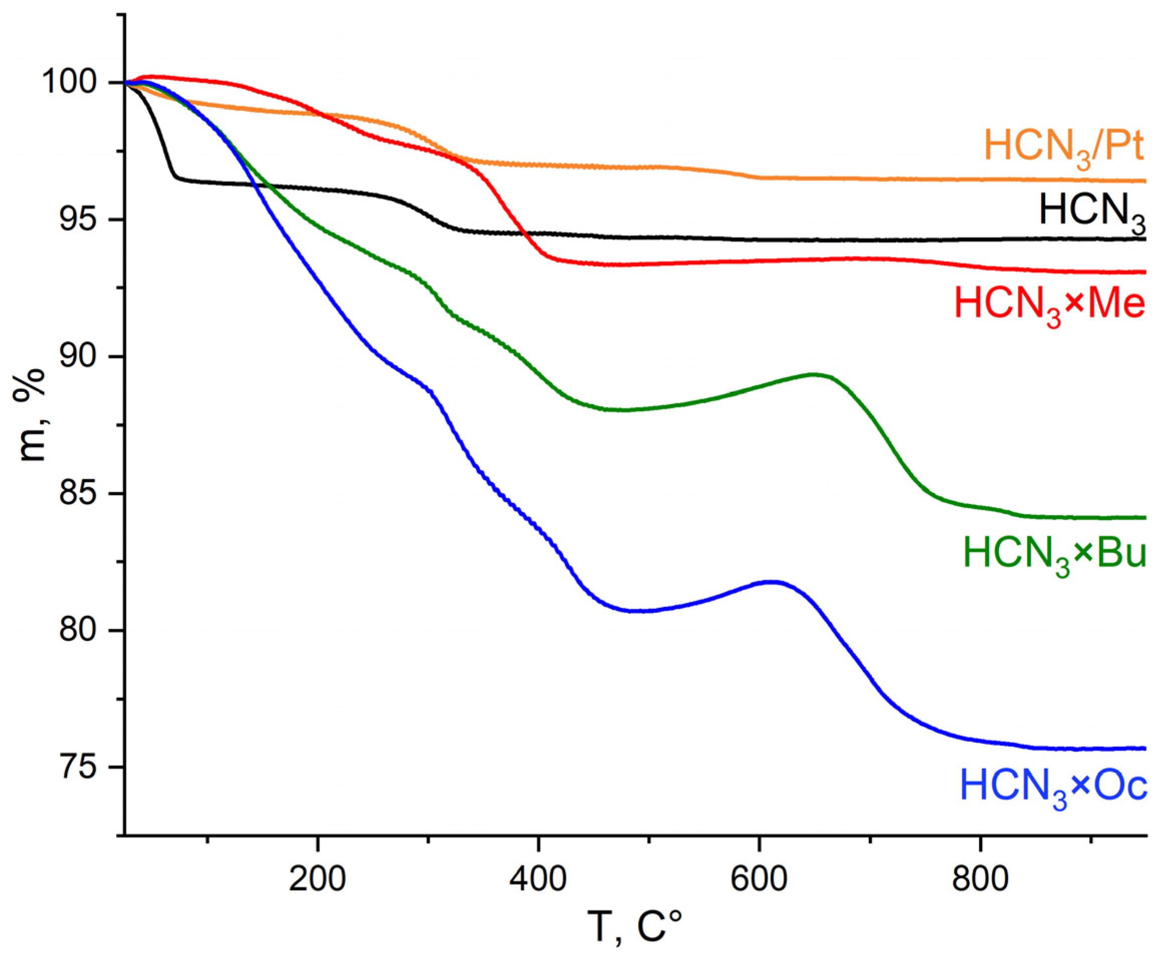 Molecules 31 00685 g005