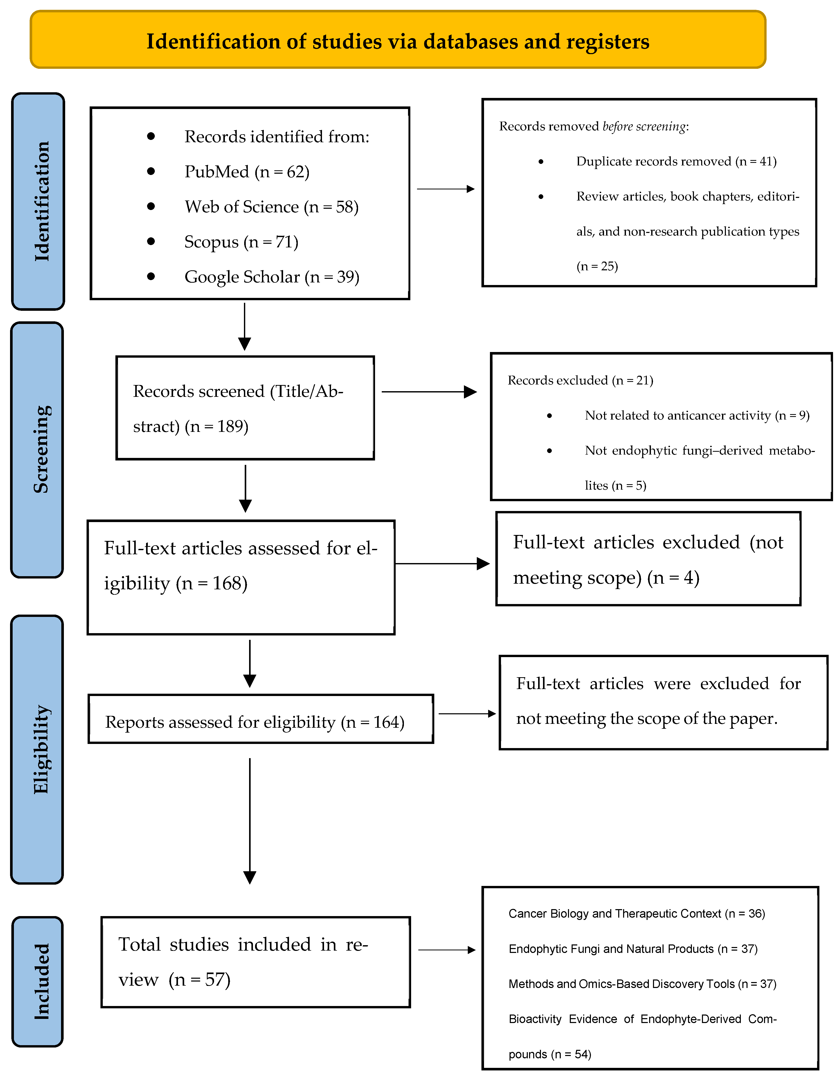 Molecules 31 00693 g001