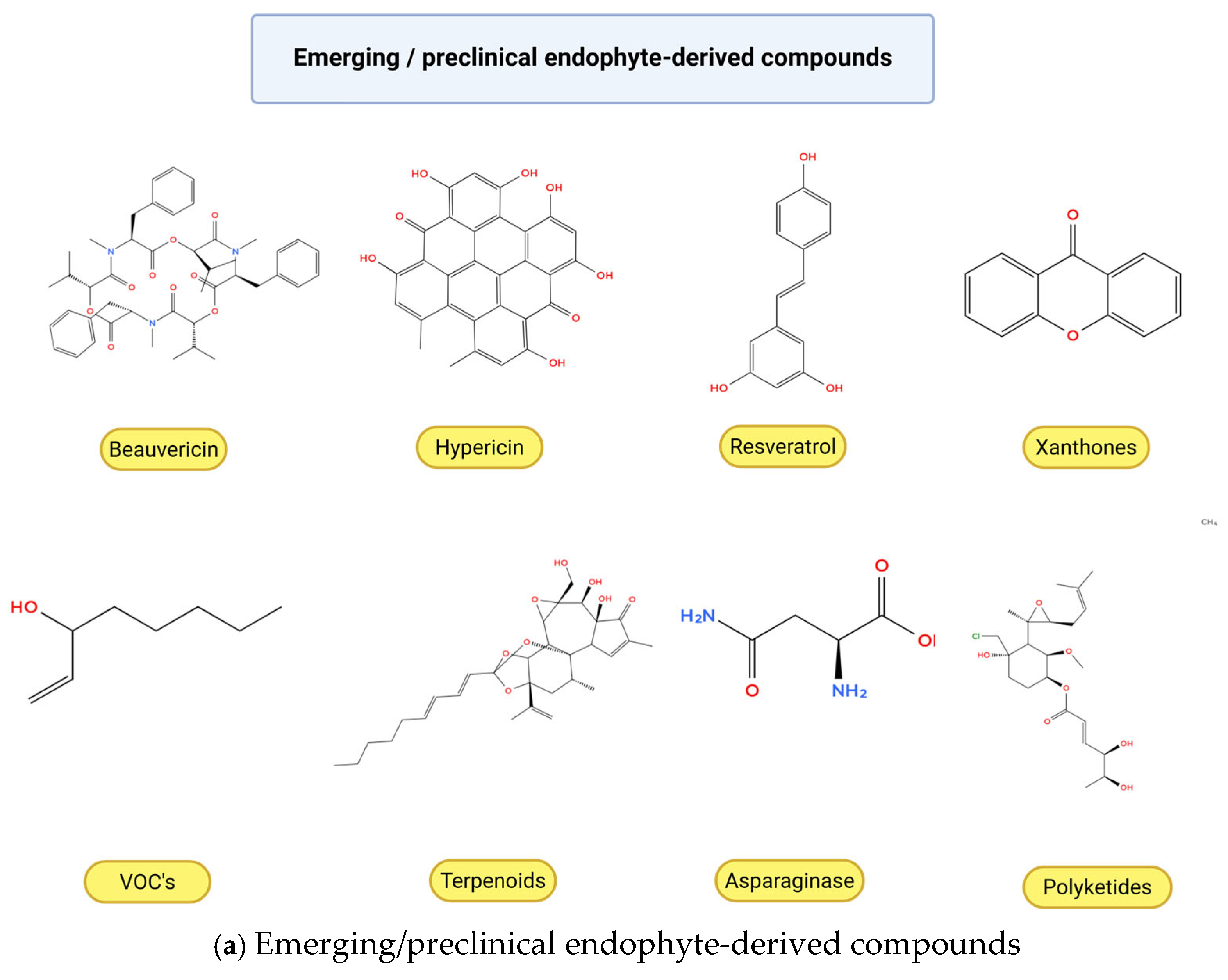 Molecules 31 00693 g003a