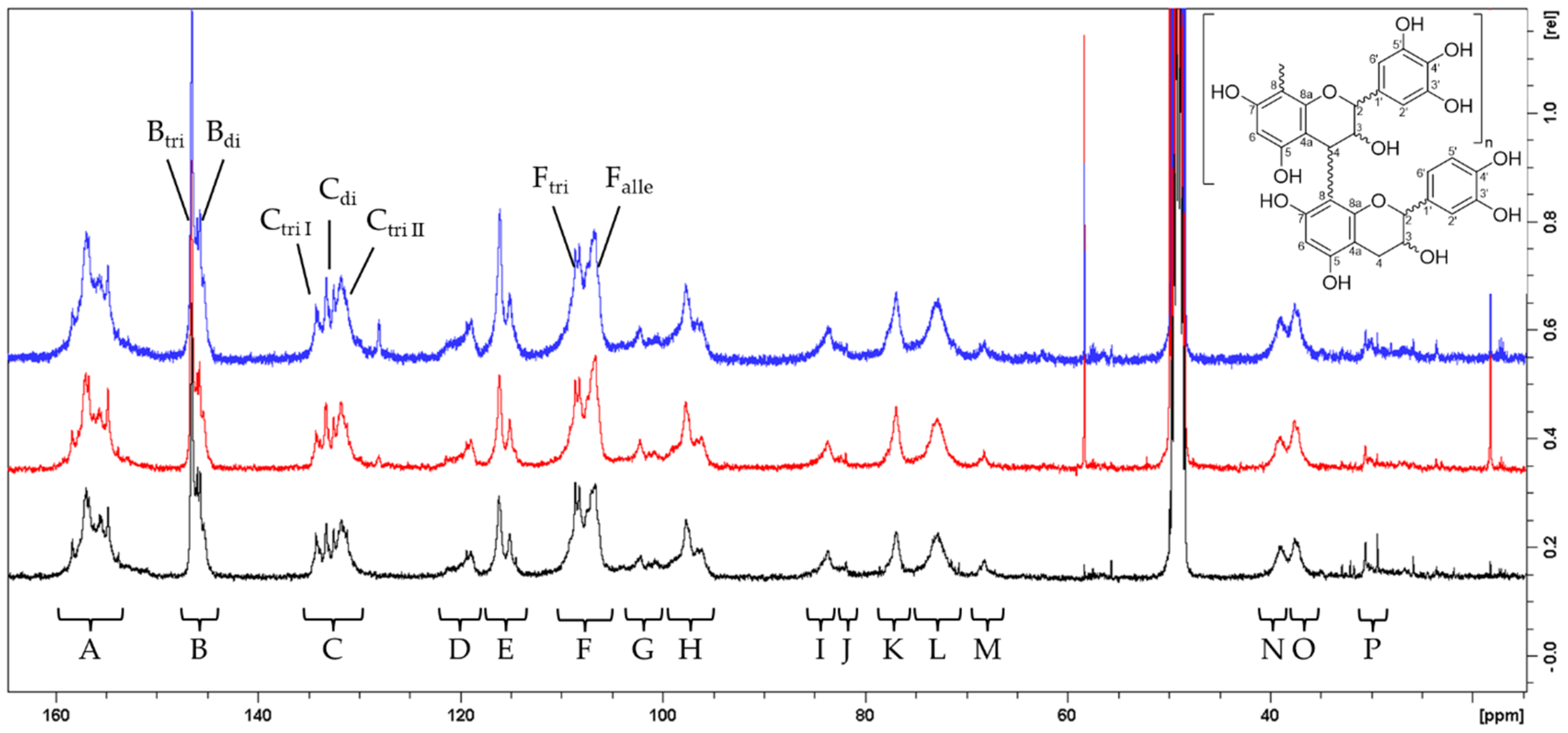 Molecules 31 00702 g001