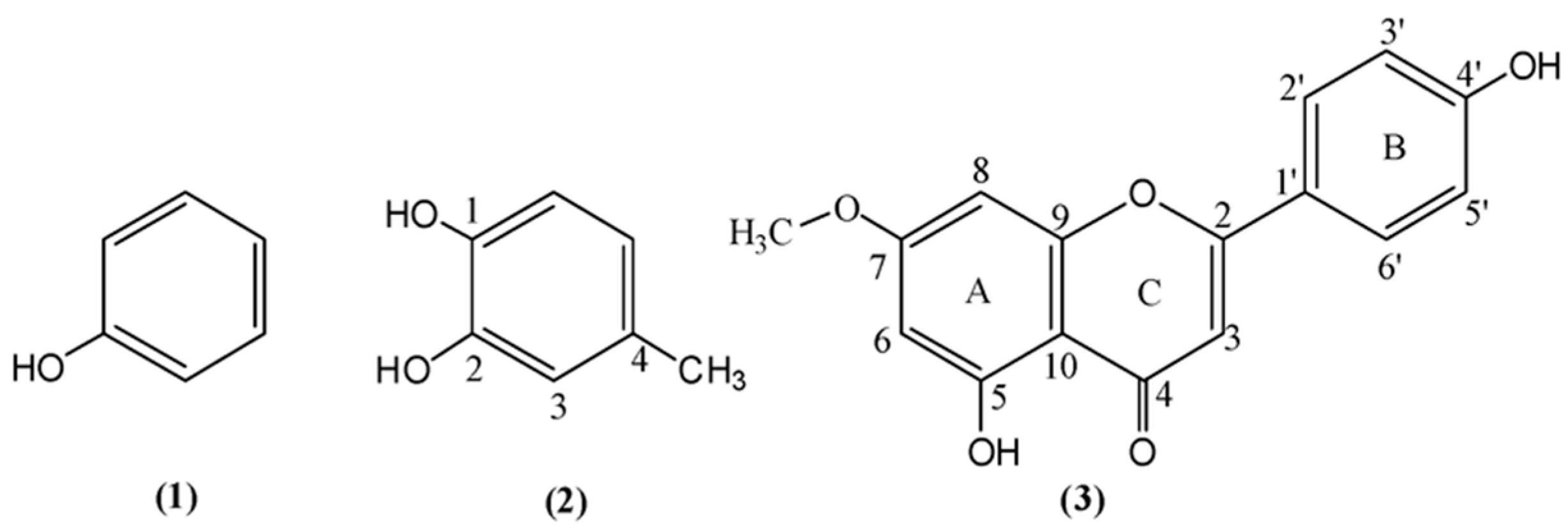 Molecules 31 00703 g003 Molecules 31 00703 g003