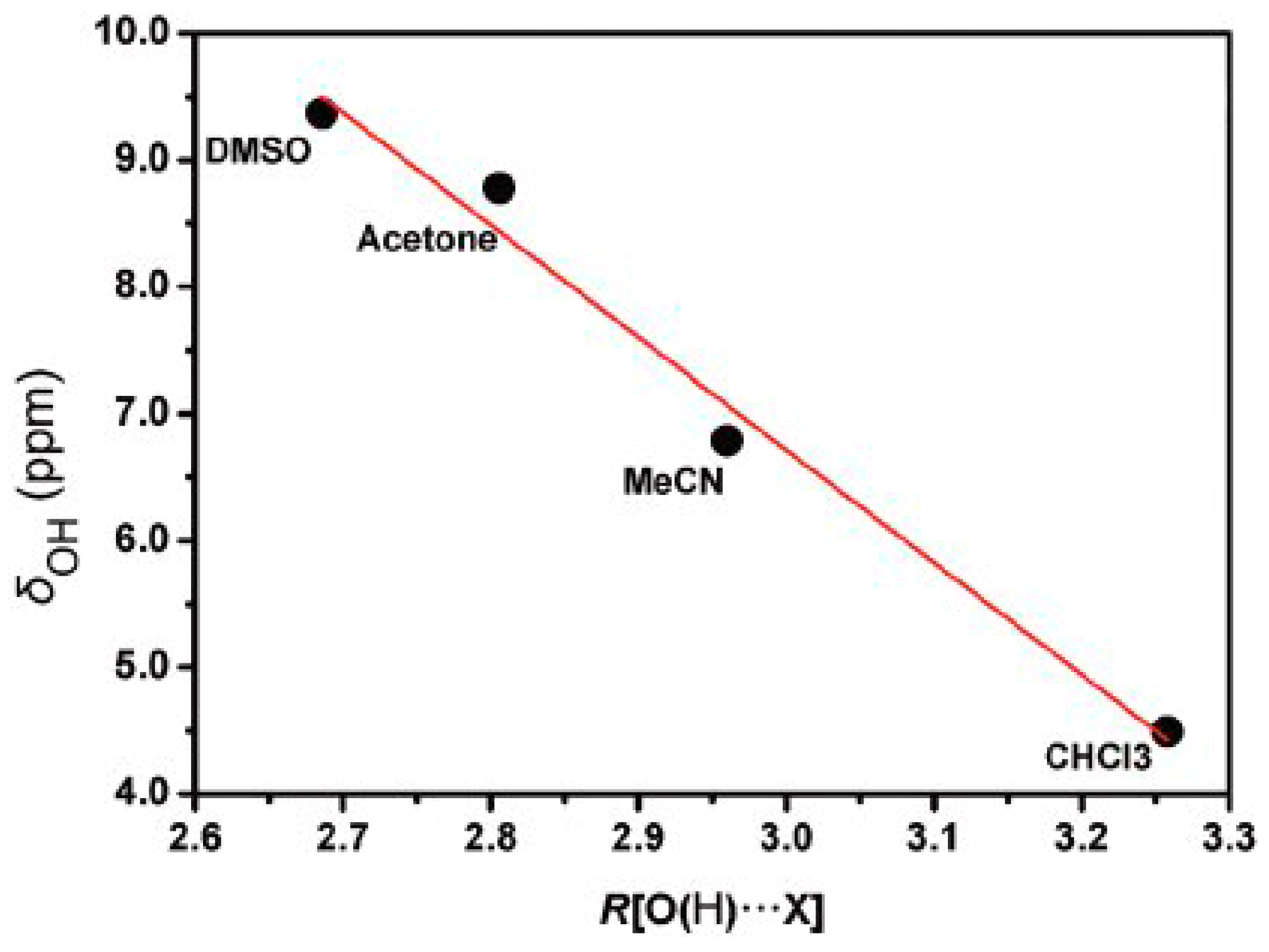 Molecules 31 00703 g006 Molecules 31 00703 g006