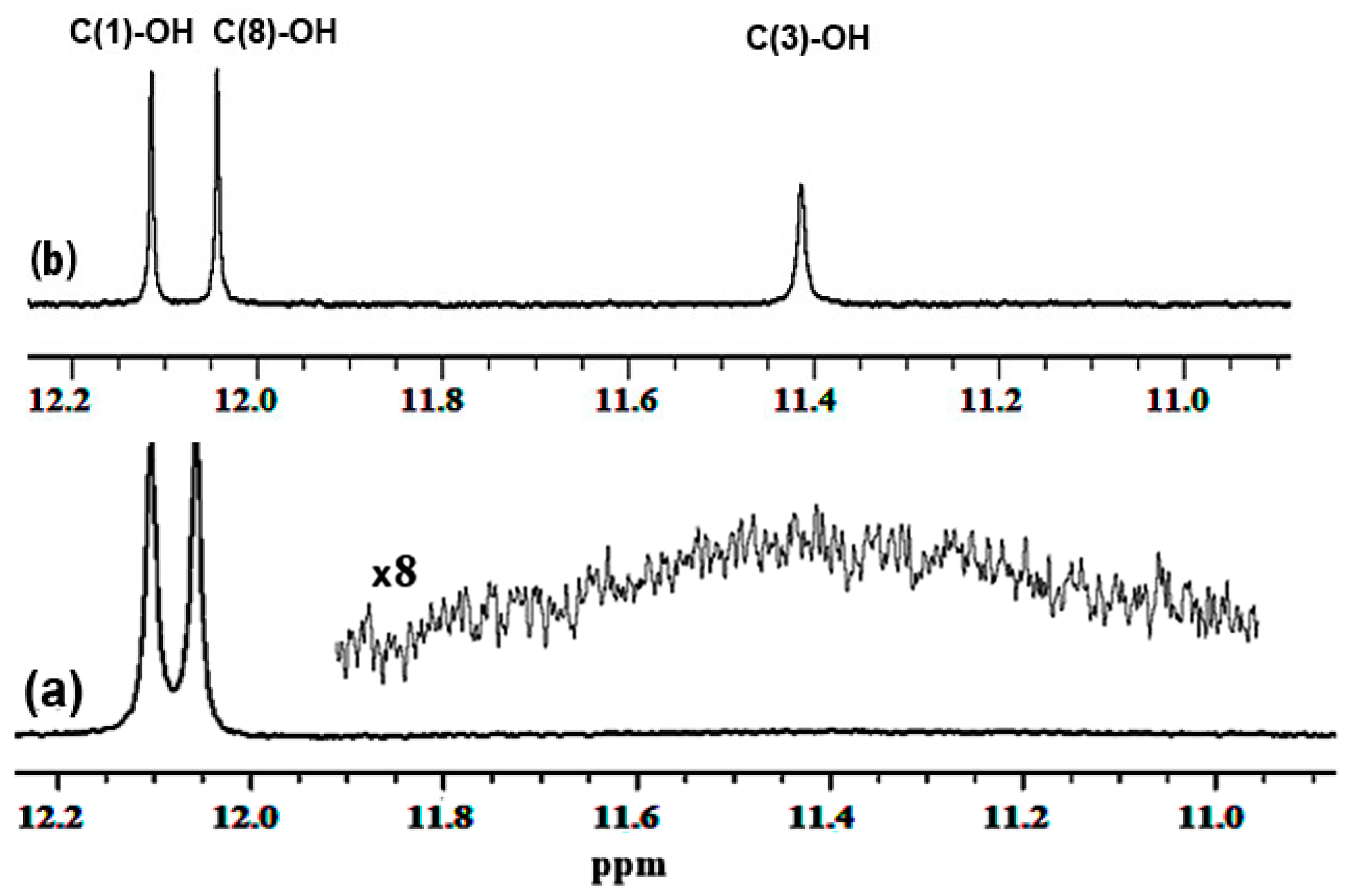 Molecules 31 00703 g010 Molecules 31 00703 g010