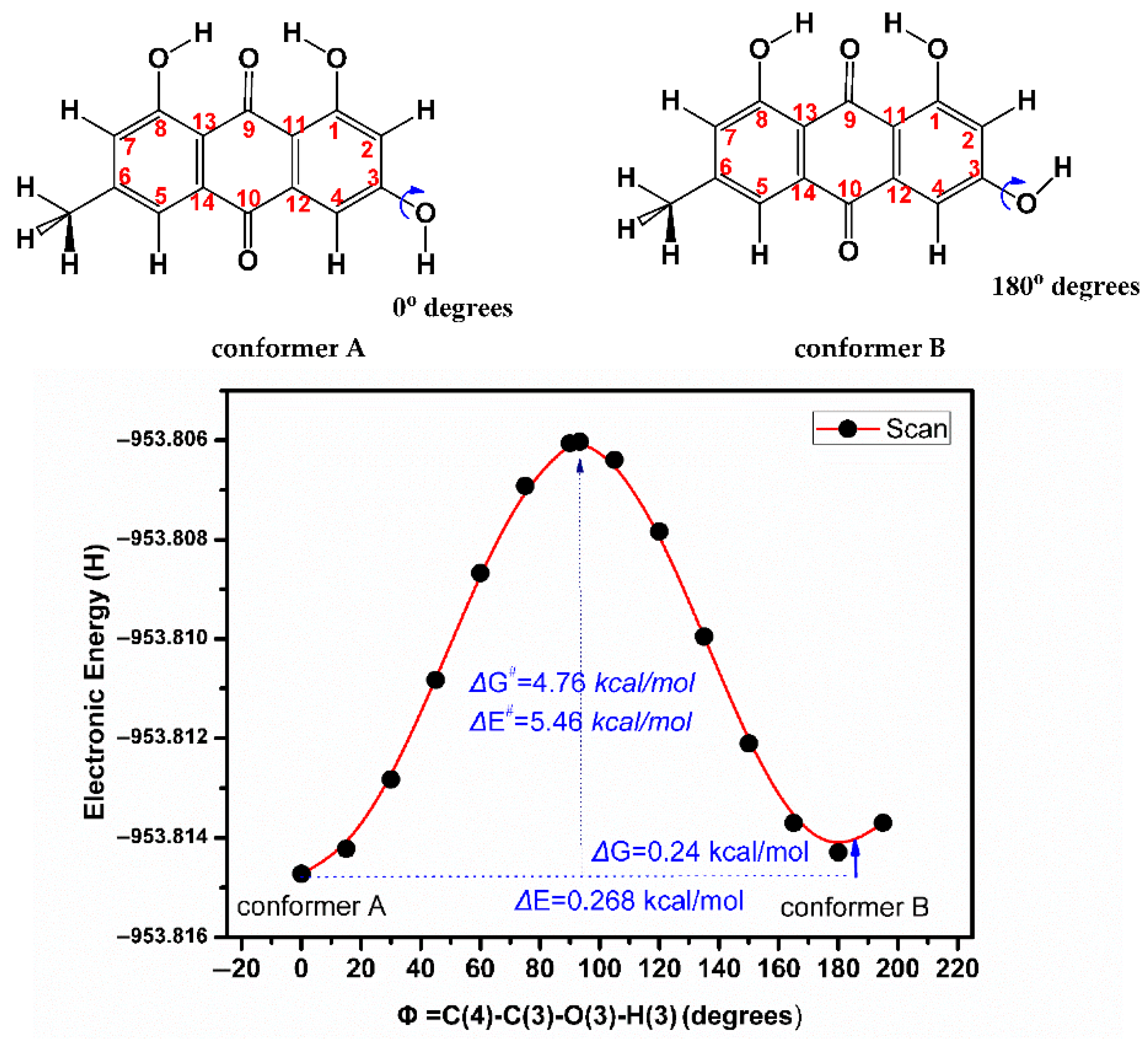 Molecules 31 00703 g011 Molecules 31 00703 g011