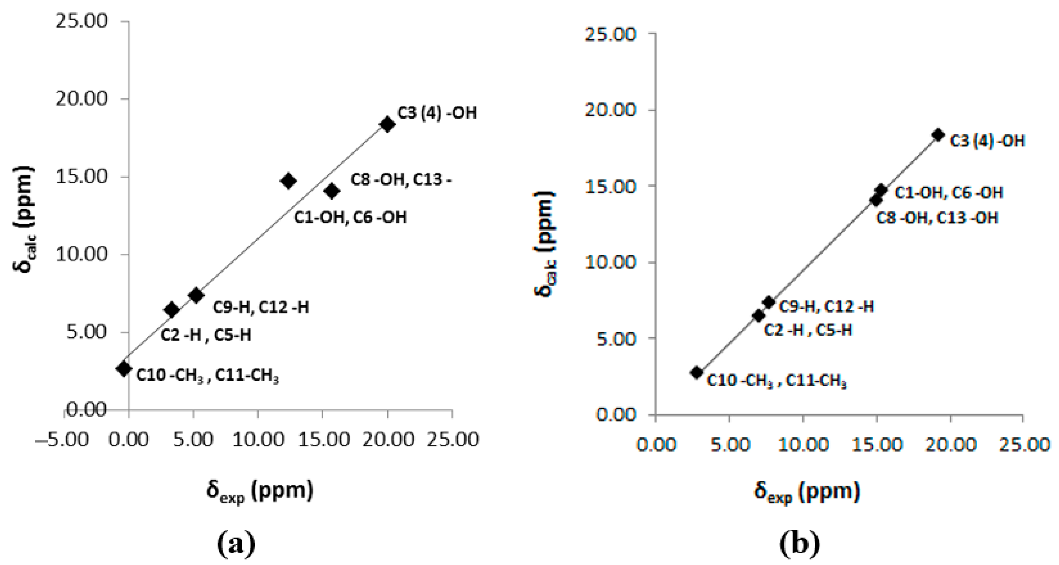 Molecules 31 00703 g018 Molecules 31 00703 g018