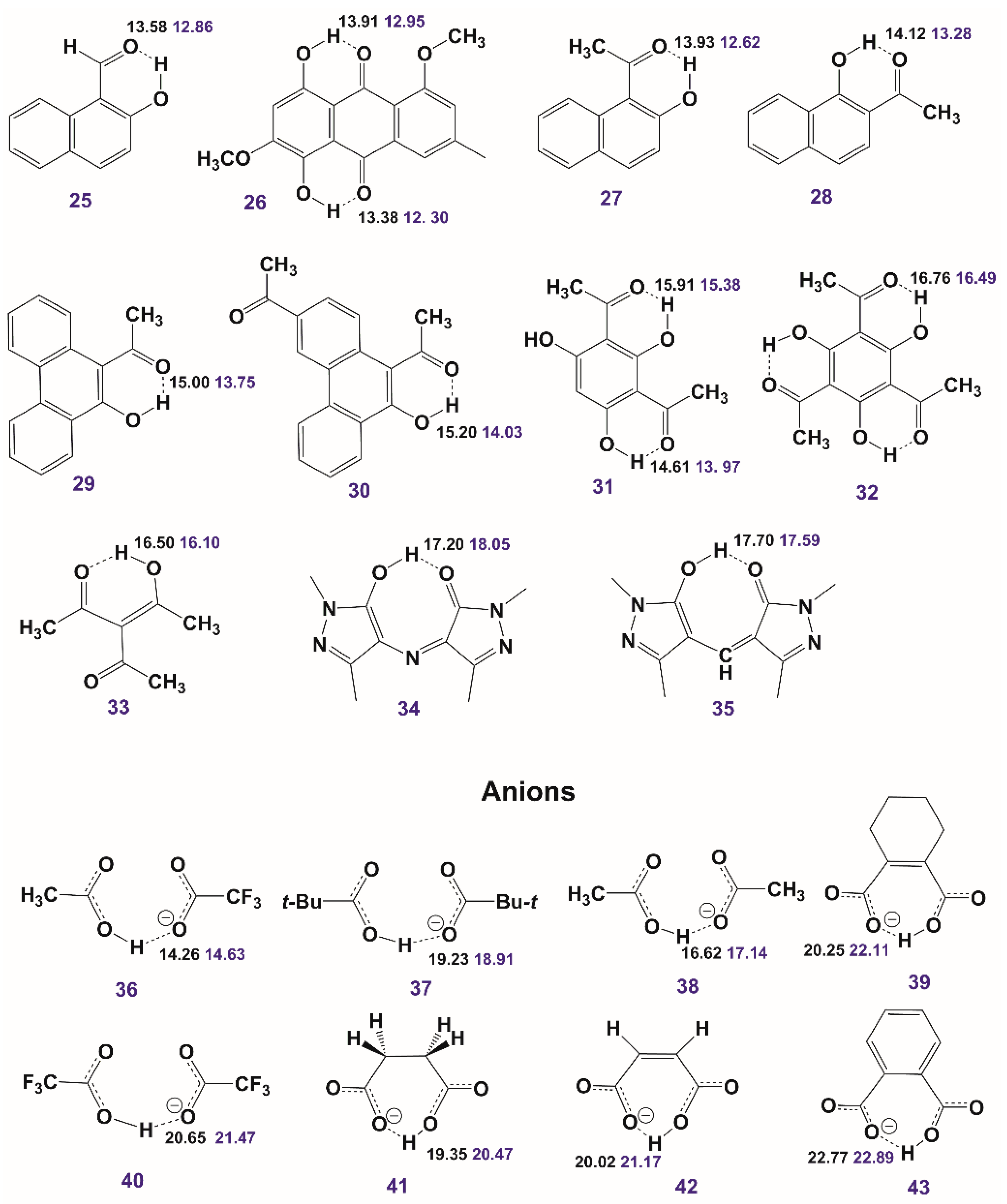 Molecules 31 00703 g036b Molecules 31 00703 g036b