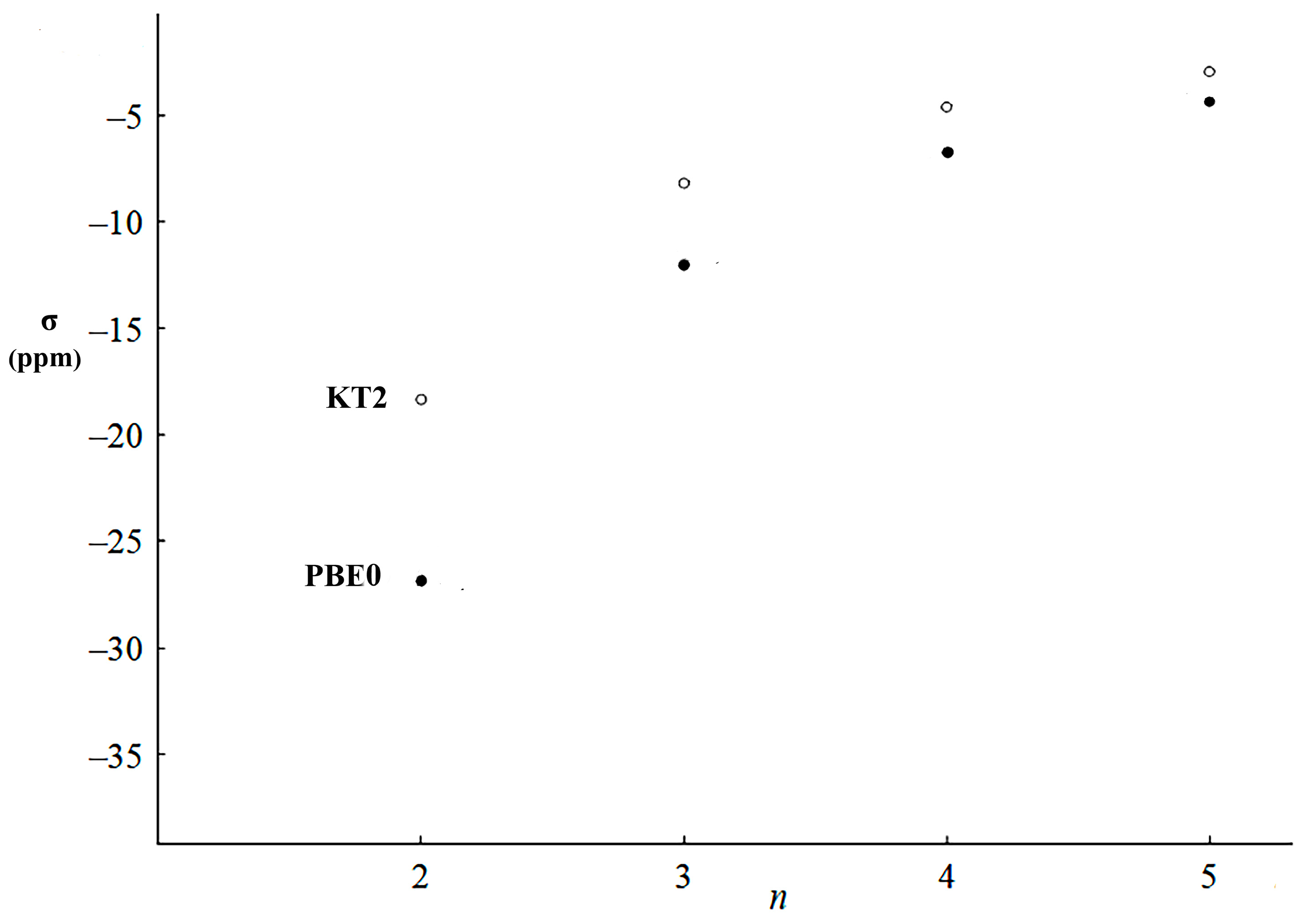 Molecules 31 00703 g041 Molecules 31 00703 g041