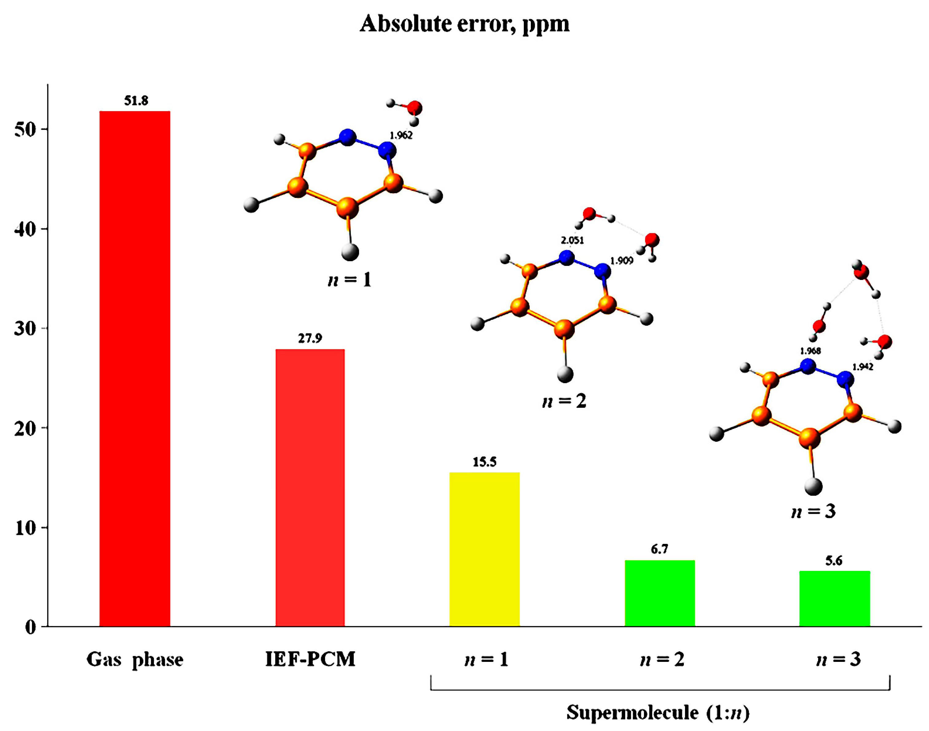 Molecules 31 00703 g042 Molecules 31 00703 g042