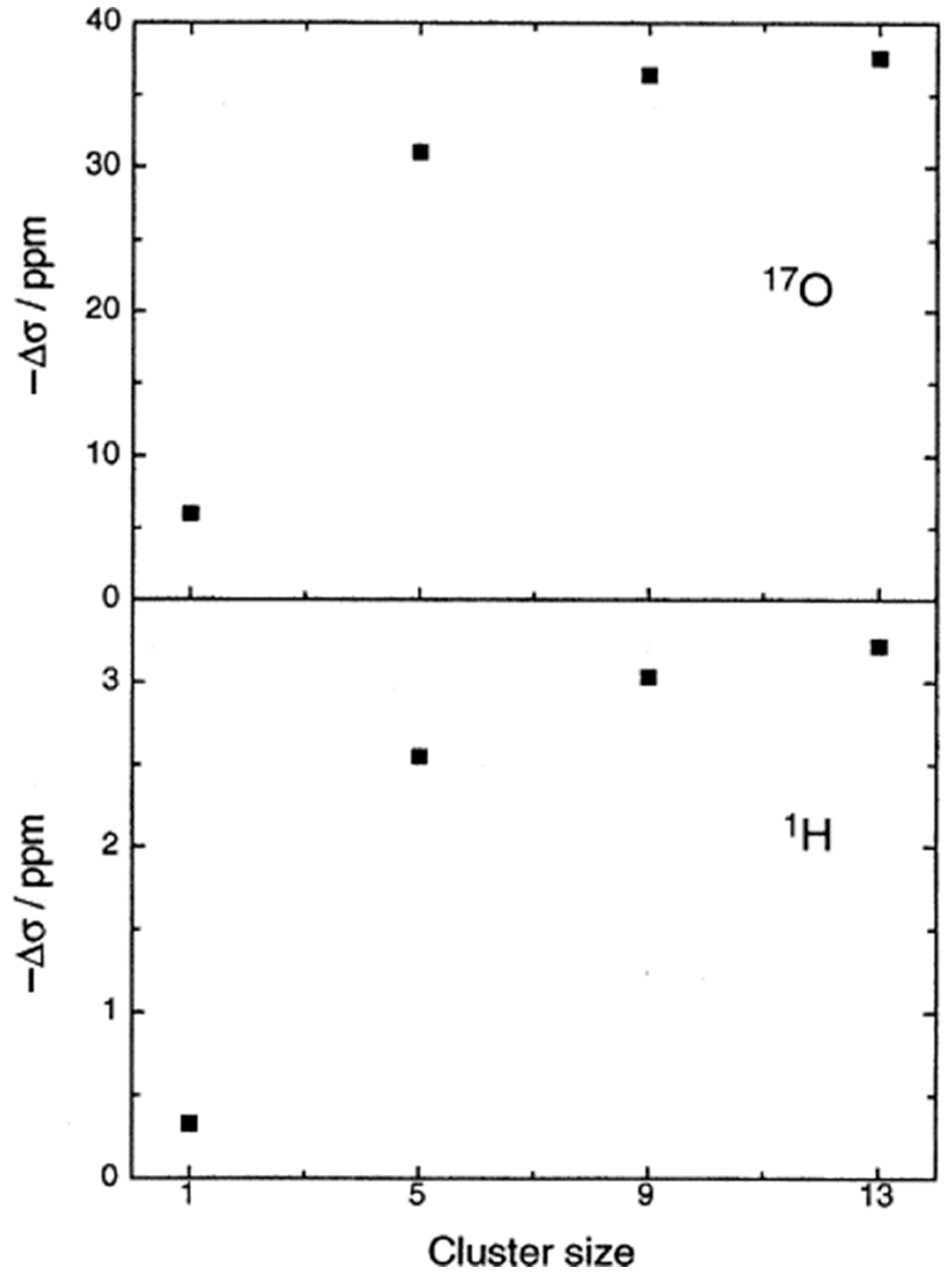 Molecules 31 00703 g045 Molecules 31 00703 g045