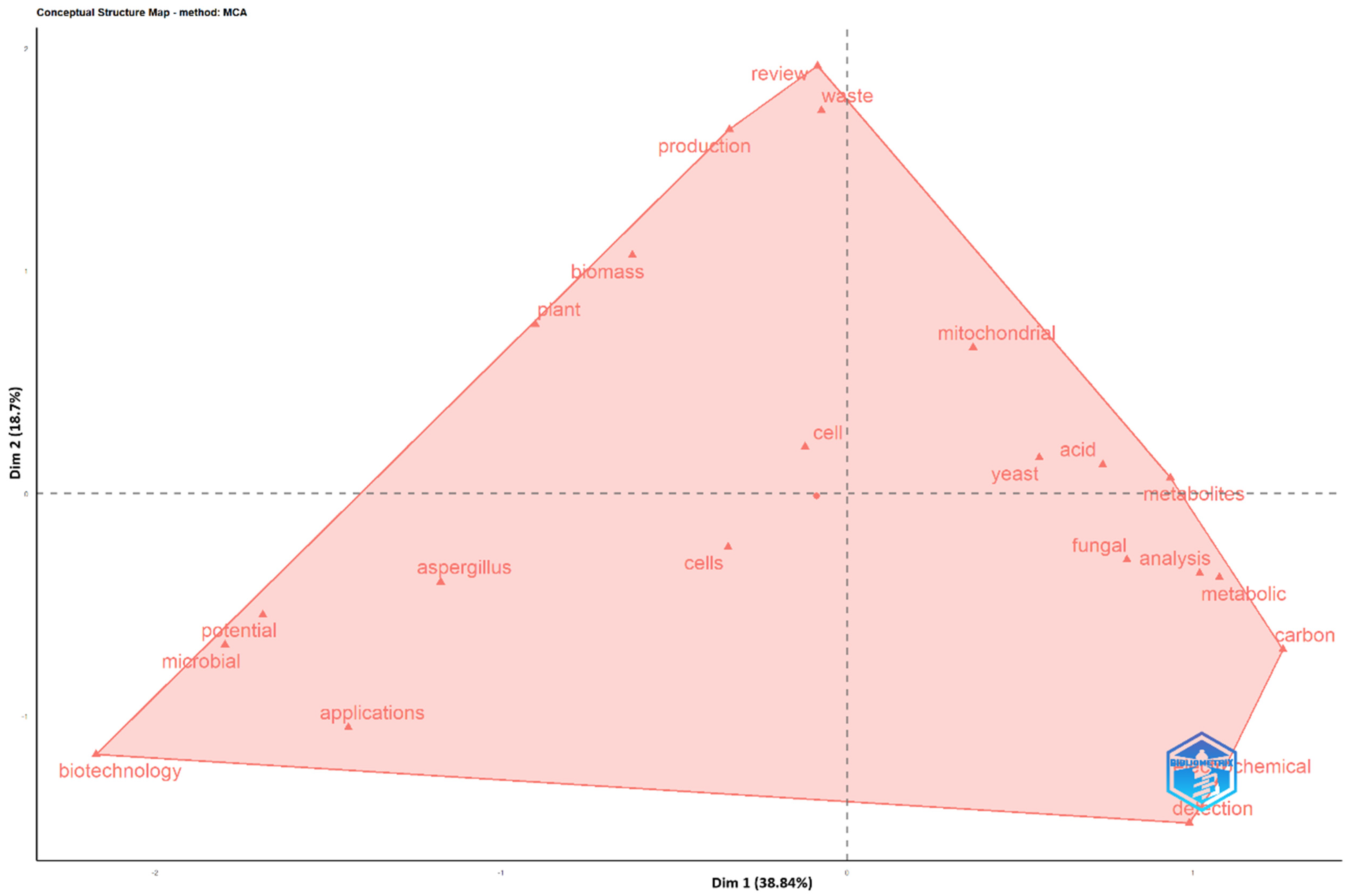 Molecules 31 00716 g004